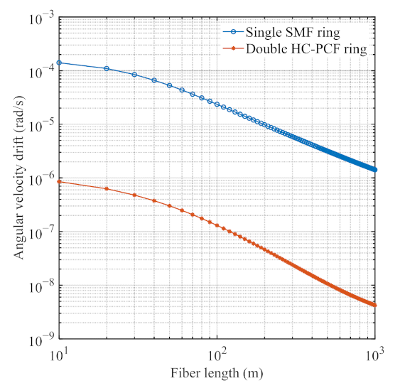 Sensors 21 08317 g006