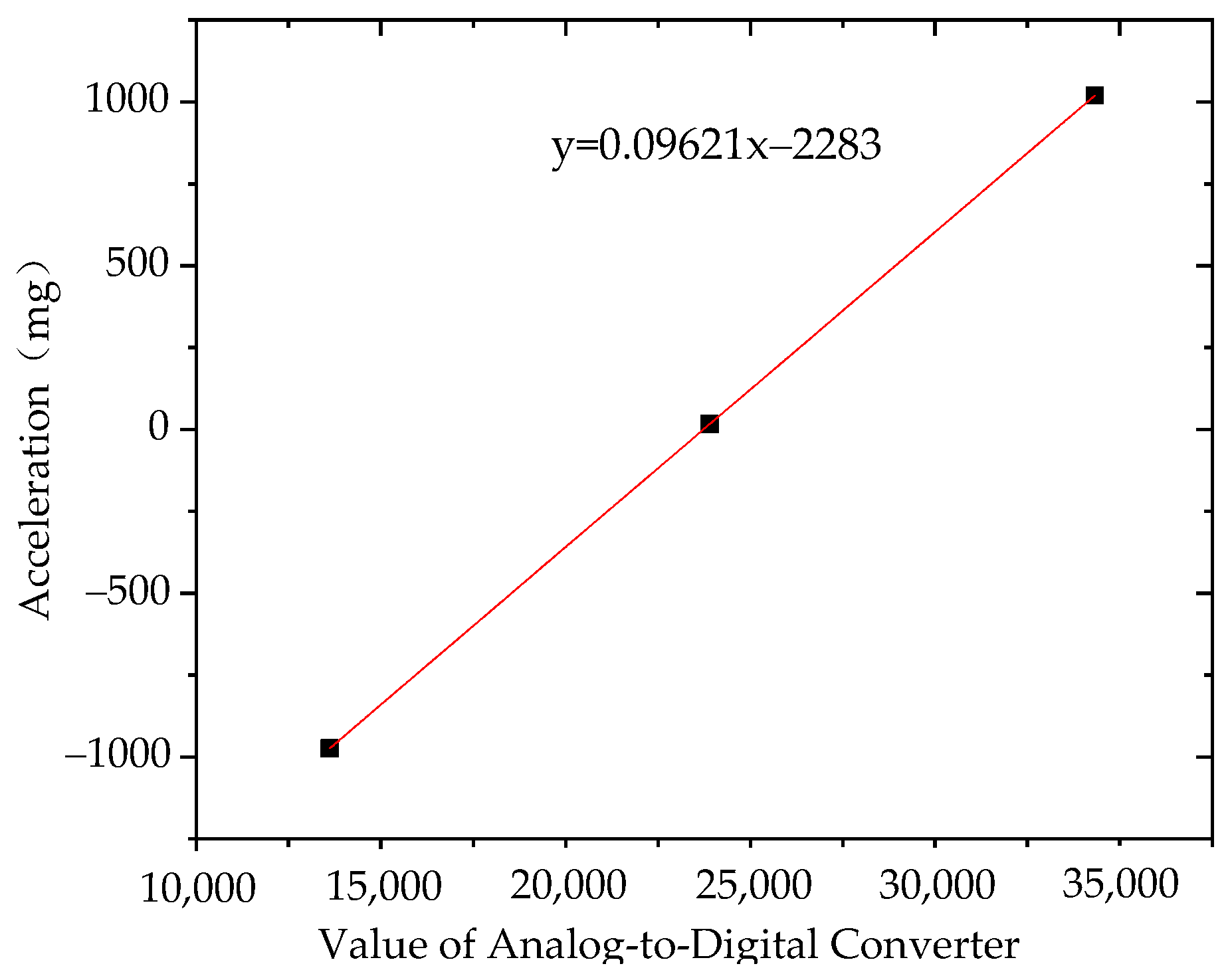 Sensors 21 08319 g016