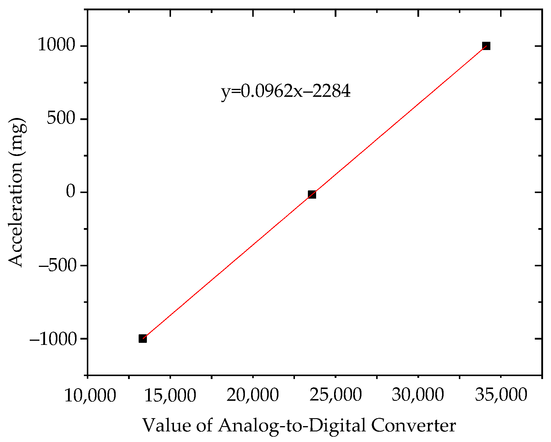 Sensors 21 08319 g017