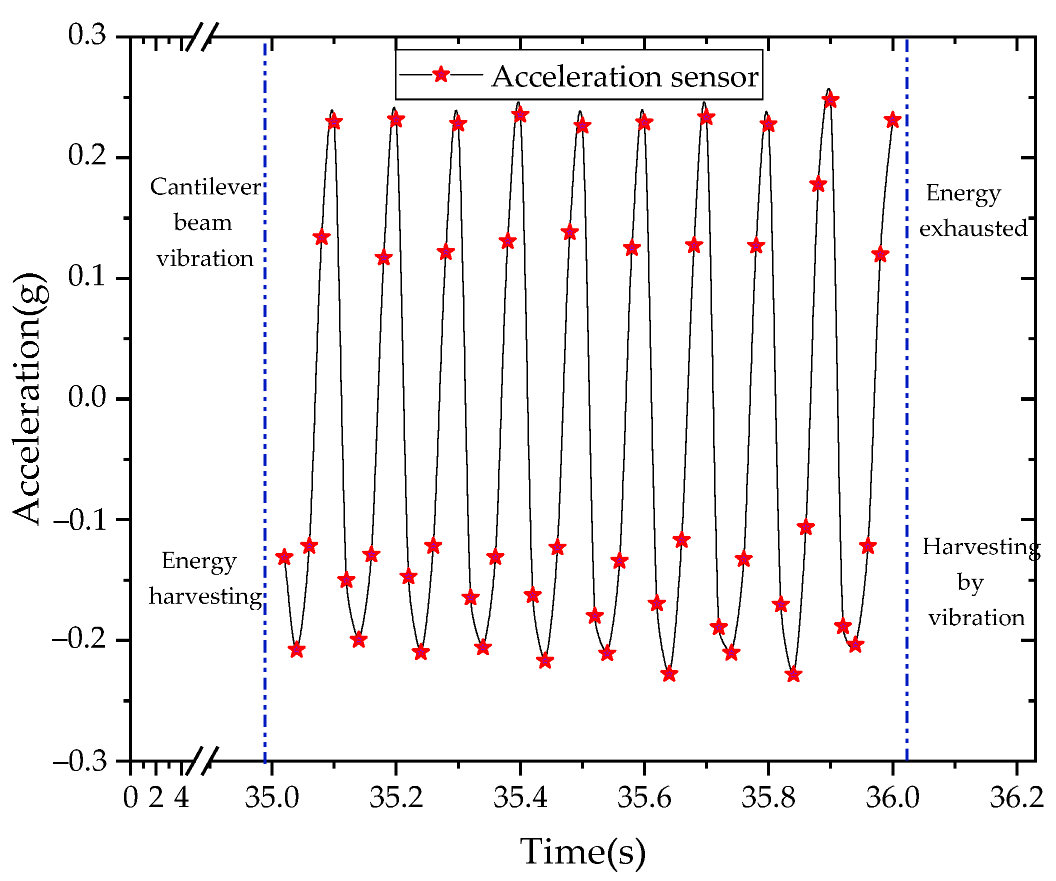 Sensors 21 08319 g028