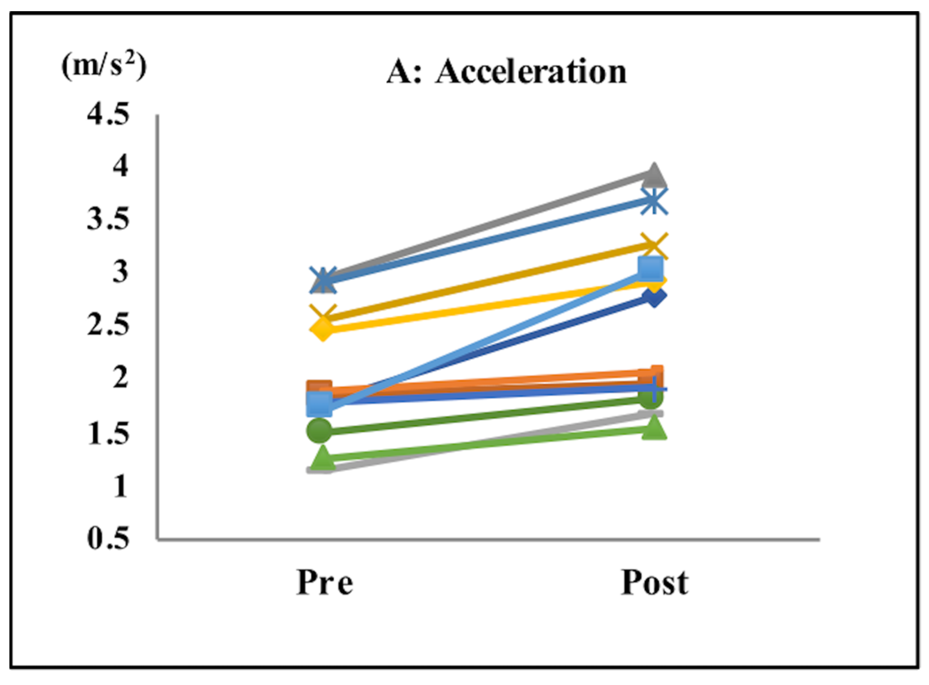 Sensors 21 08321 g003a 550