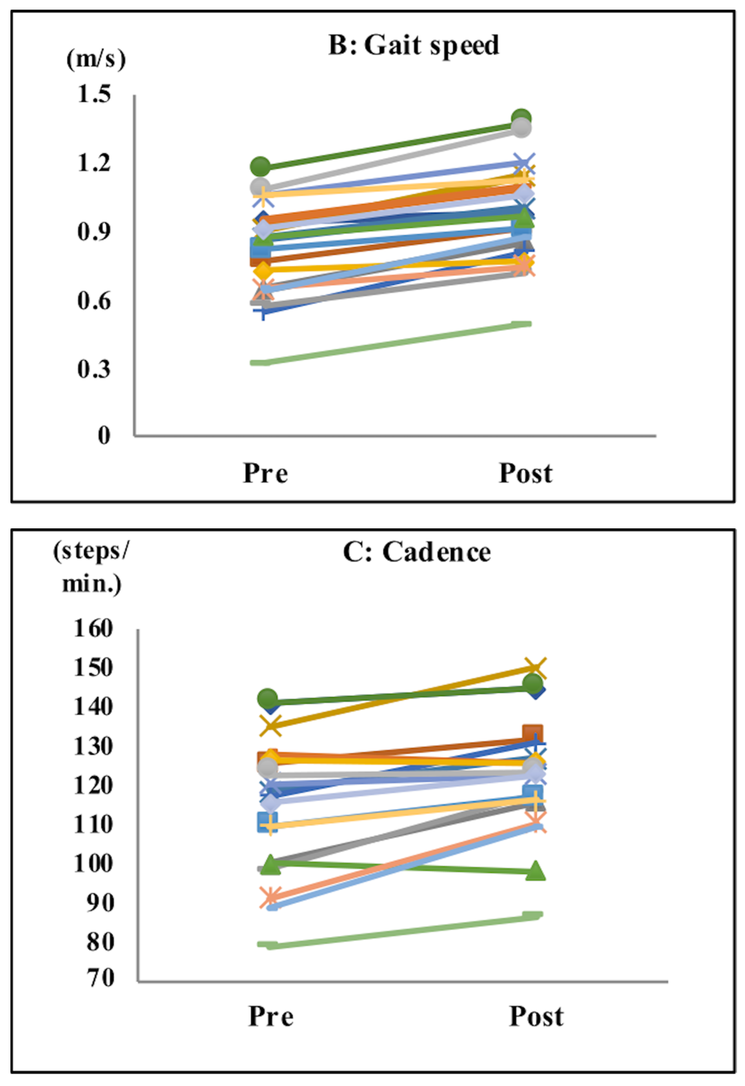 Sensors 21 08321 g003b 550