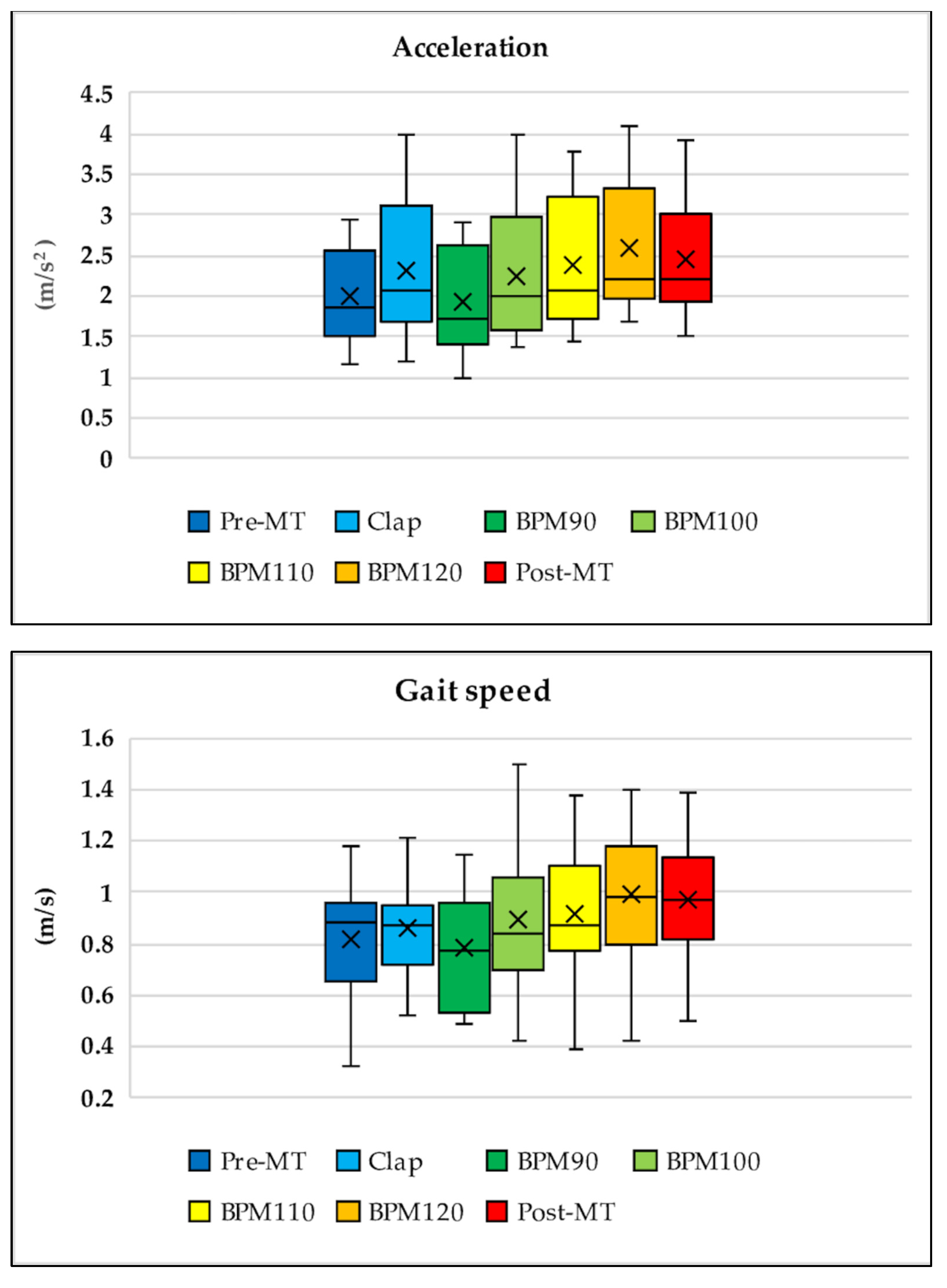 Sensors 21 08321 g004a 550