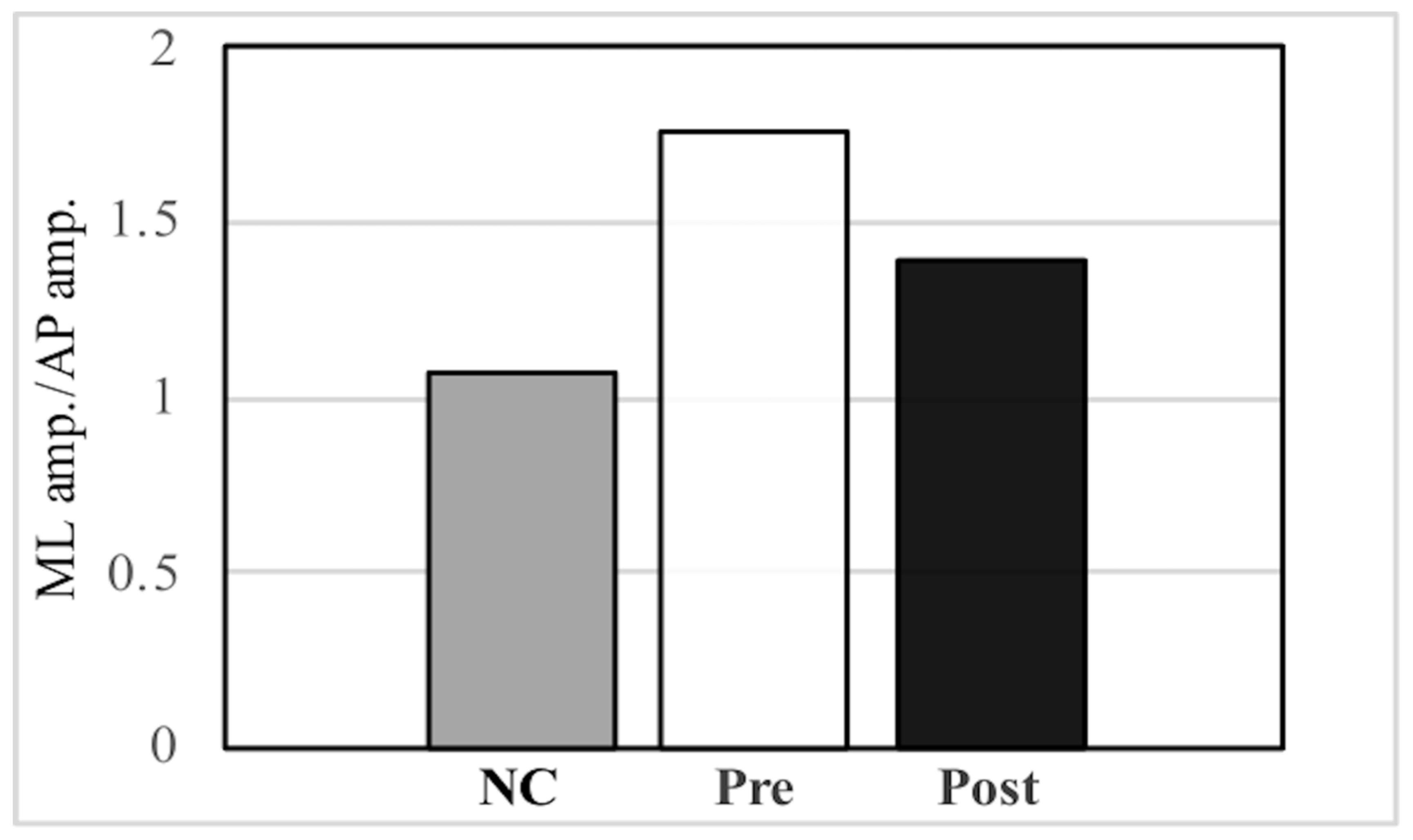 Sensors 21 08321 g006b 550