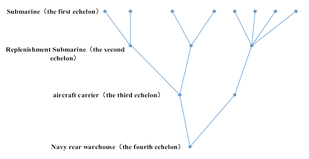 Sensors 21 08324 g003