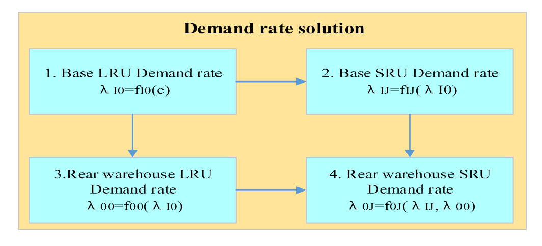Sensors 21 08324 g006