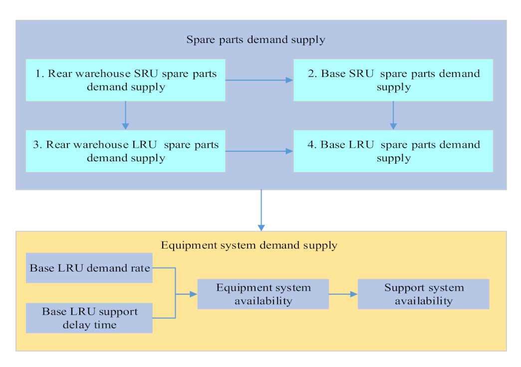 Sensors 21 08324 g007