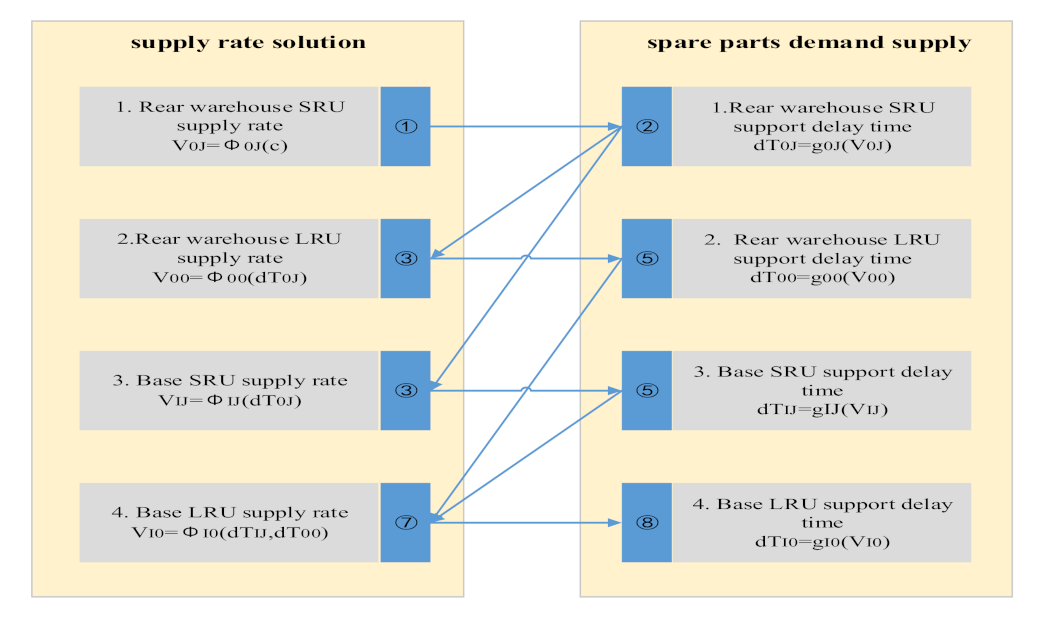 Sensors 21 08324 g009