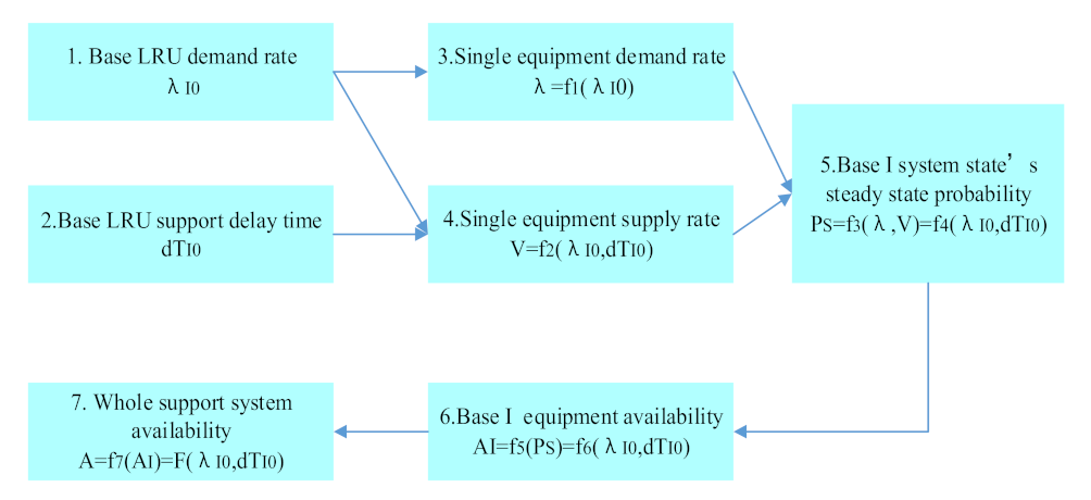 Sensors 21 08324 g010