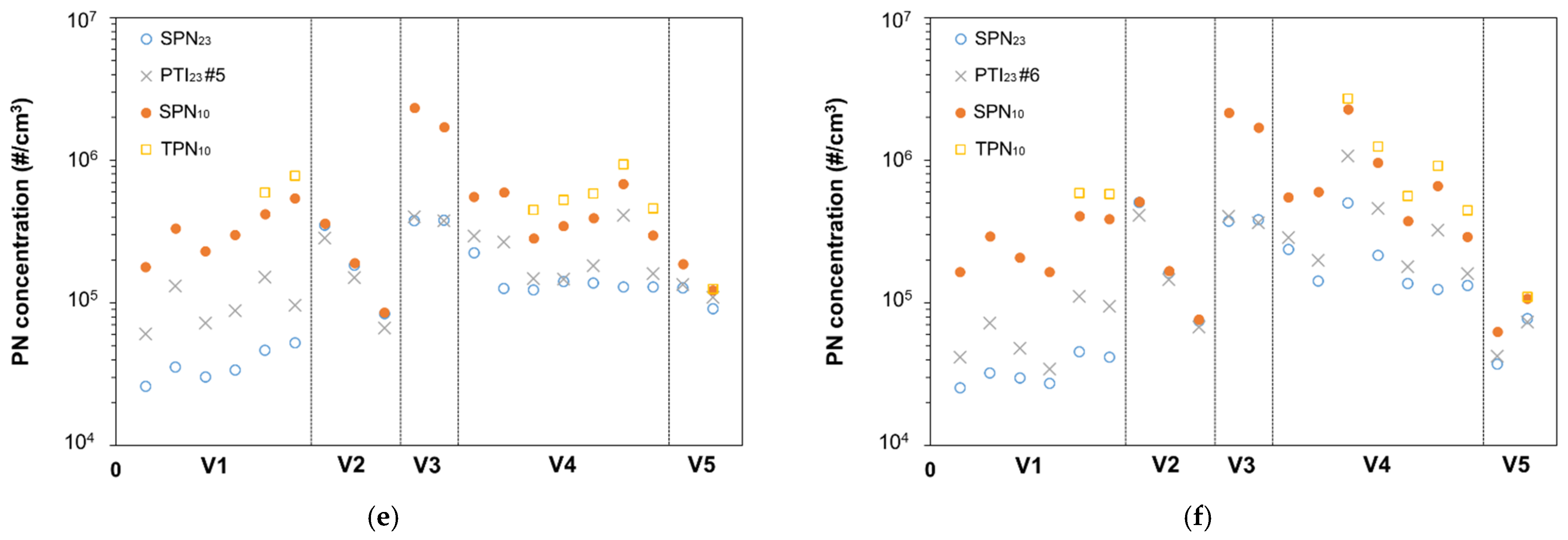 Sensors 21 08325 g005b