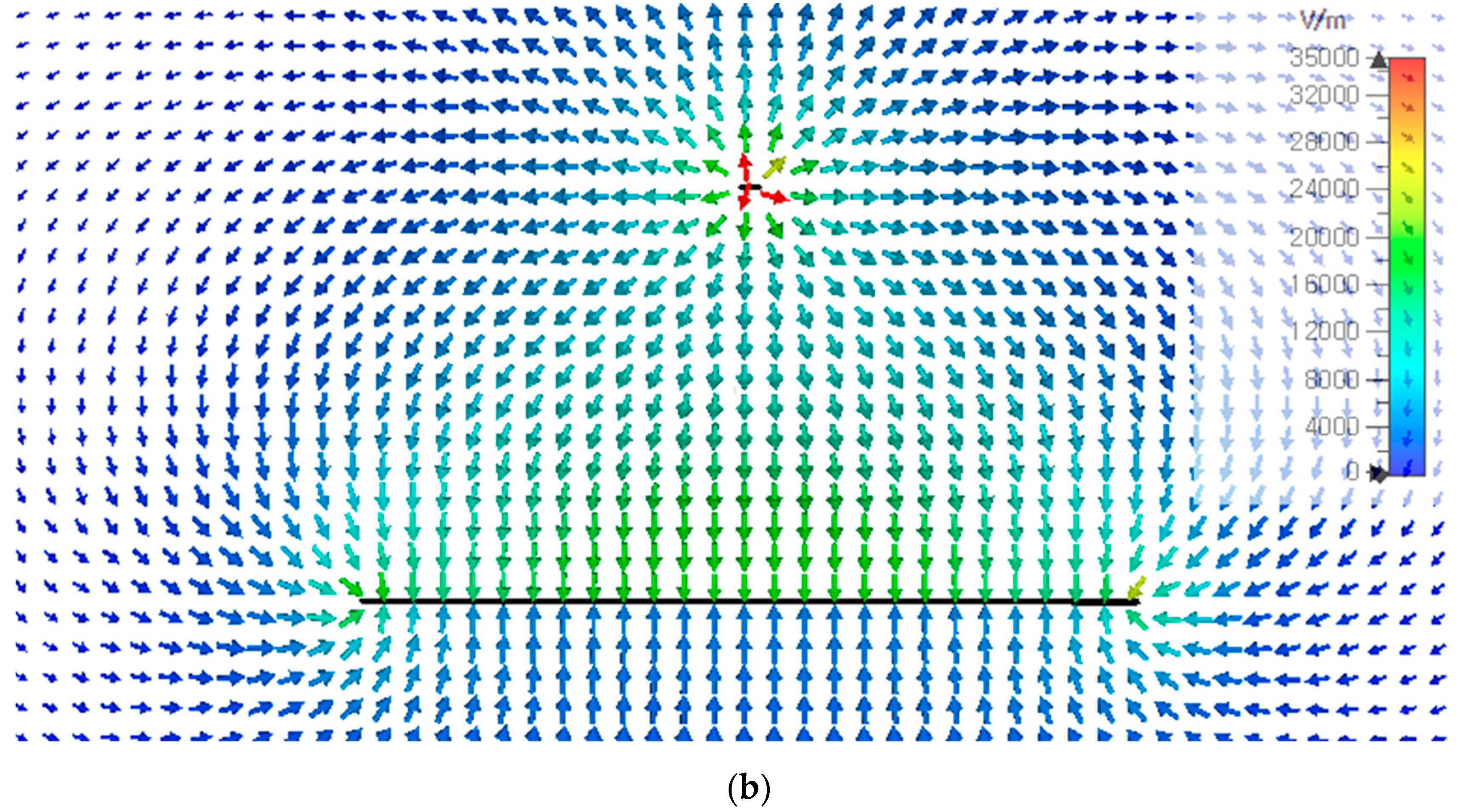 Sensors 21 08327 g008b 550