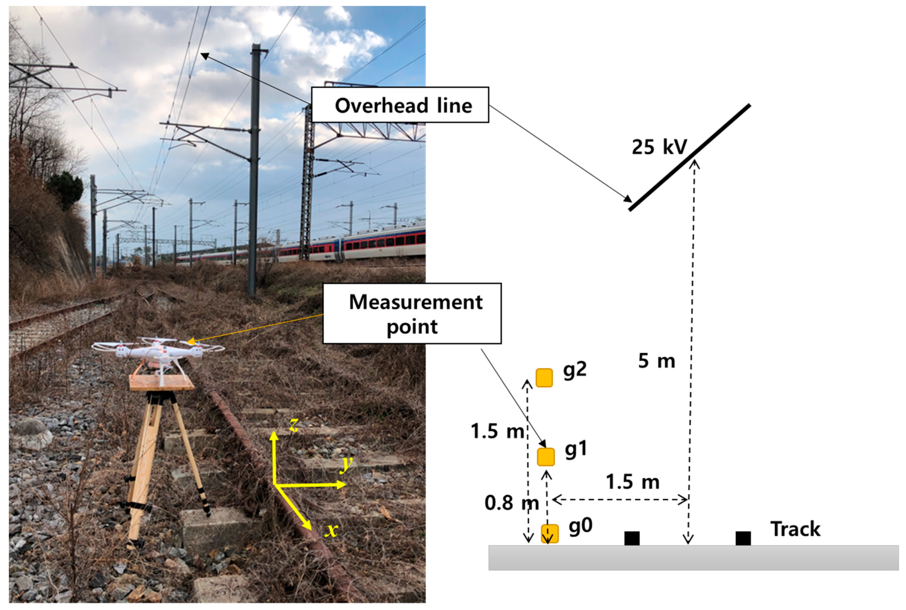Sensors 21 08327 g009 550