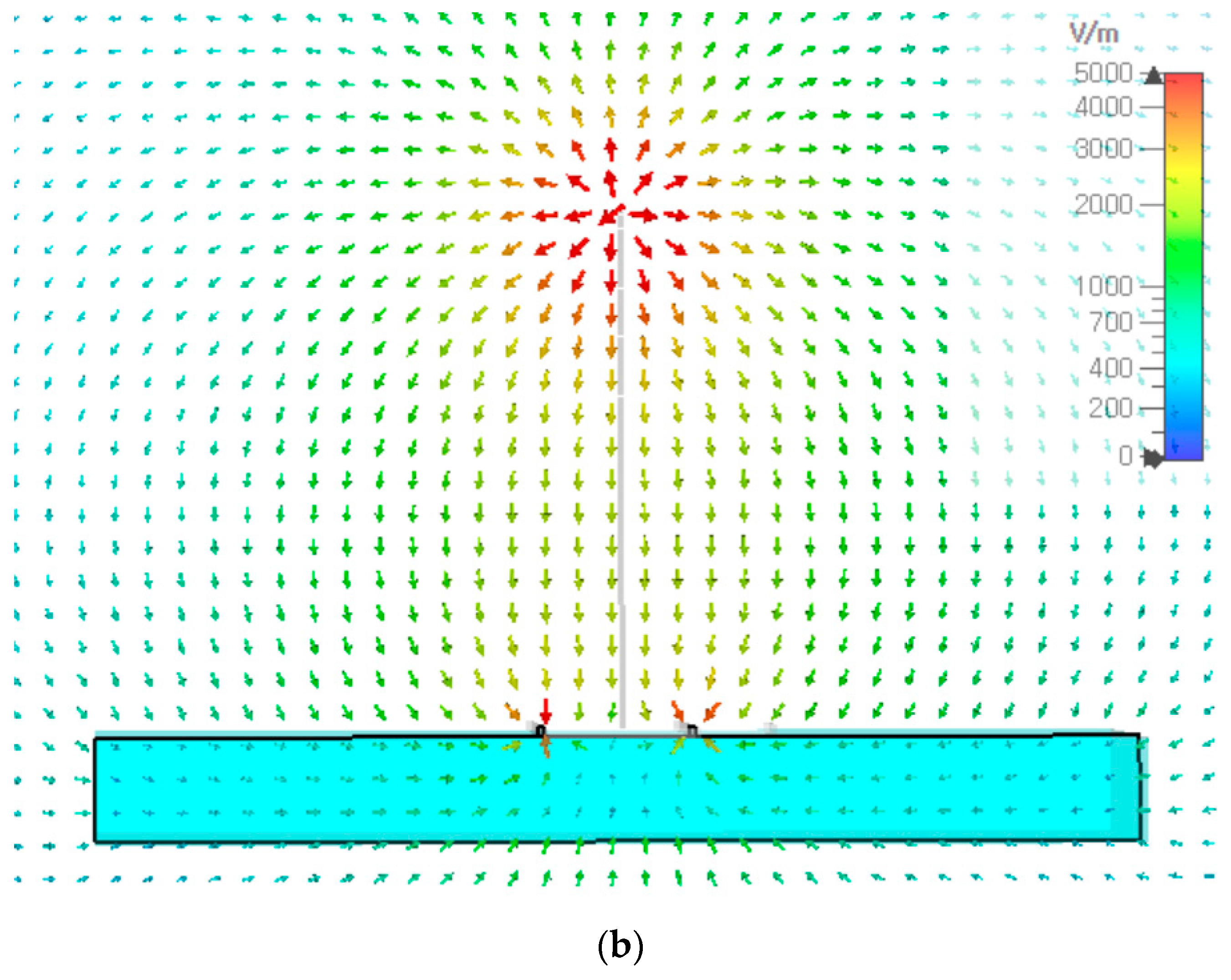 Sensors 21 08327 g010b 550