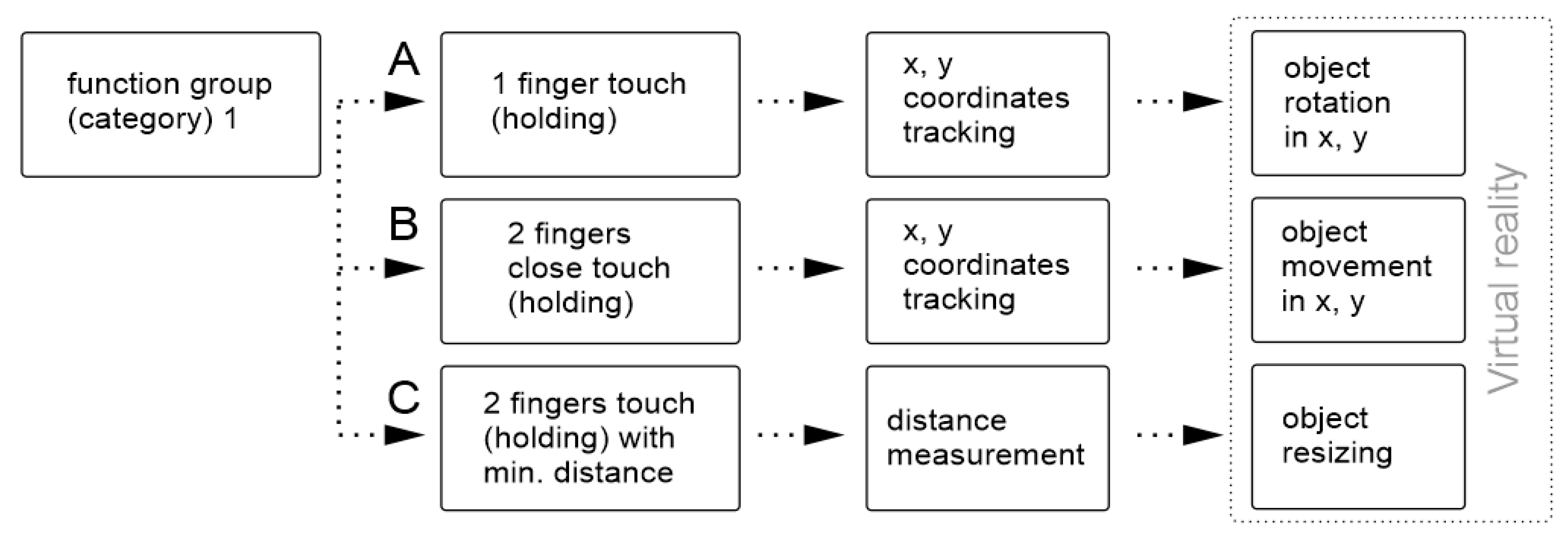 Sensors 21 08329 g006 550