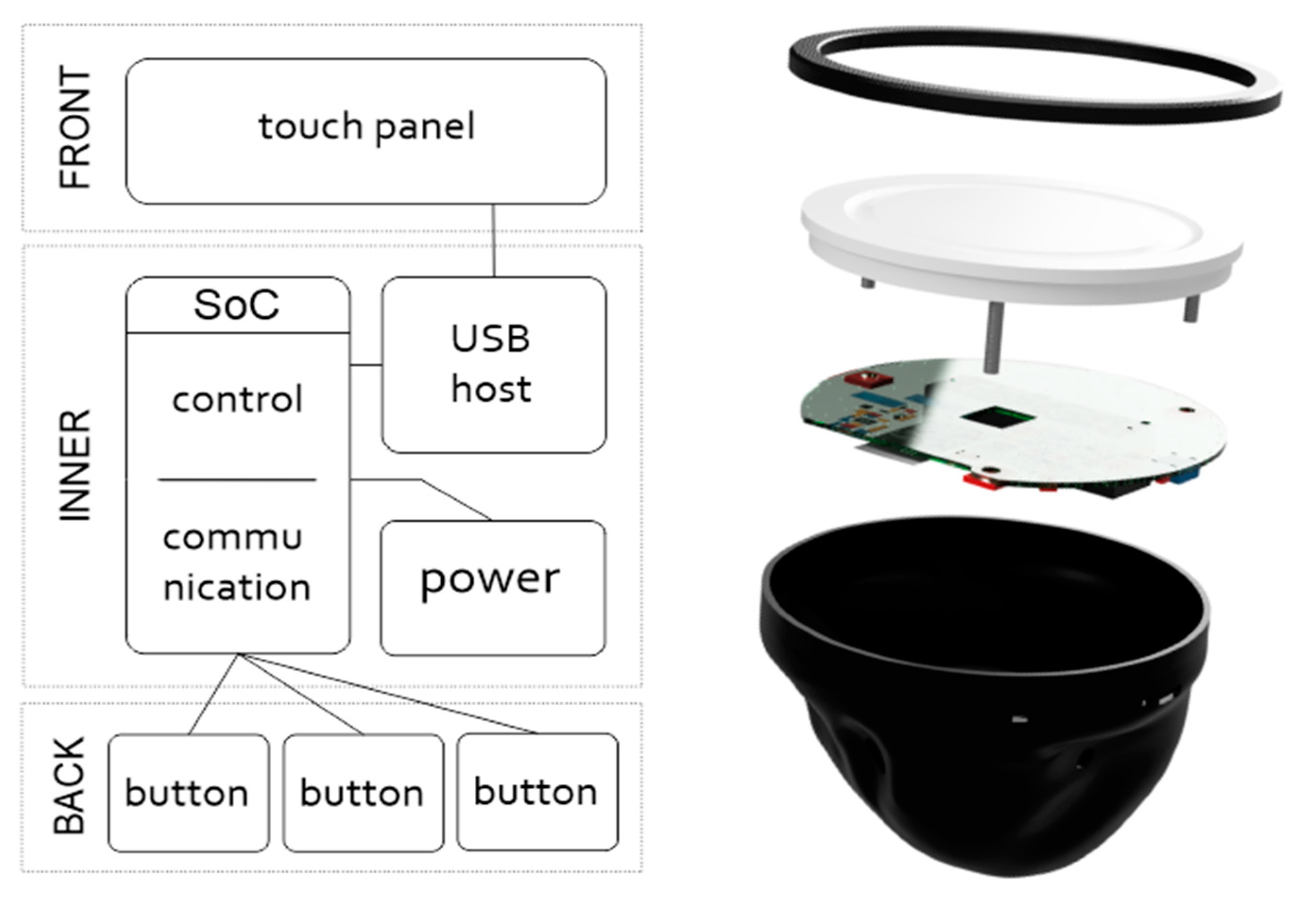Sensors 21 08329 g007 550