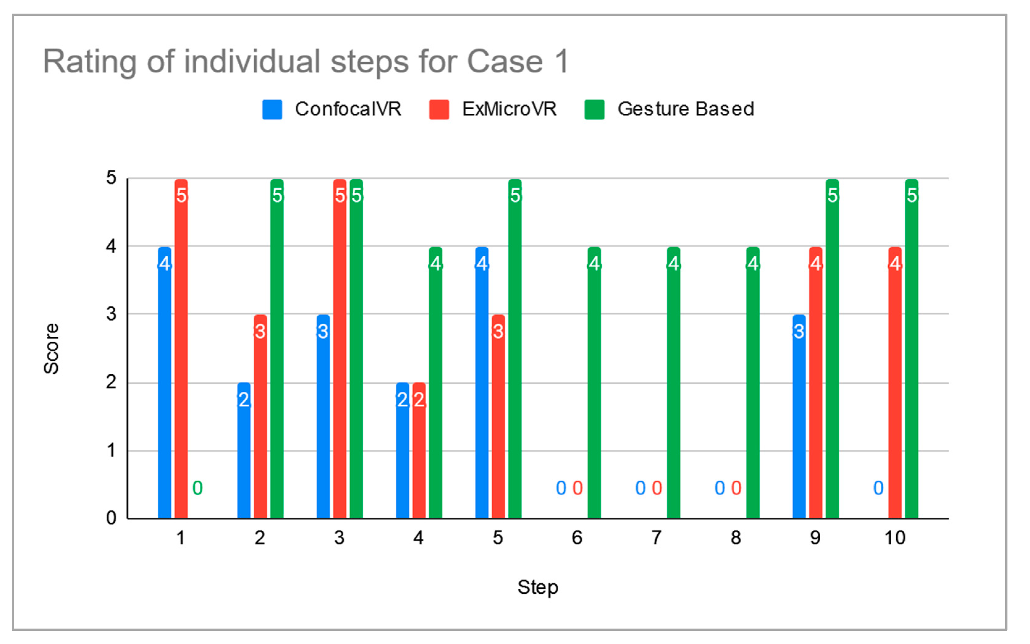 Sensors 21 08329 g0a1 550