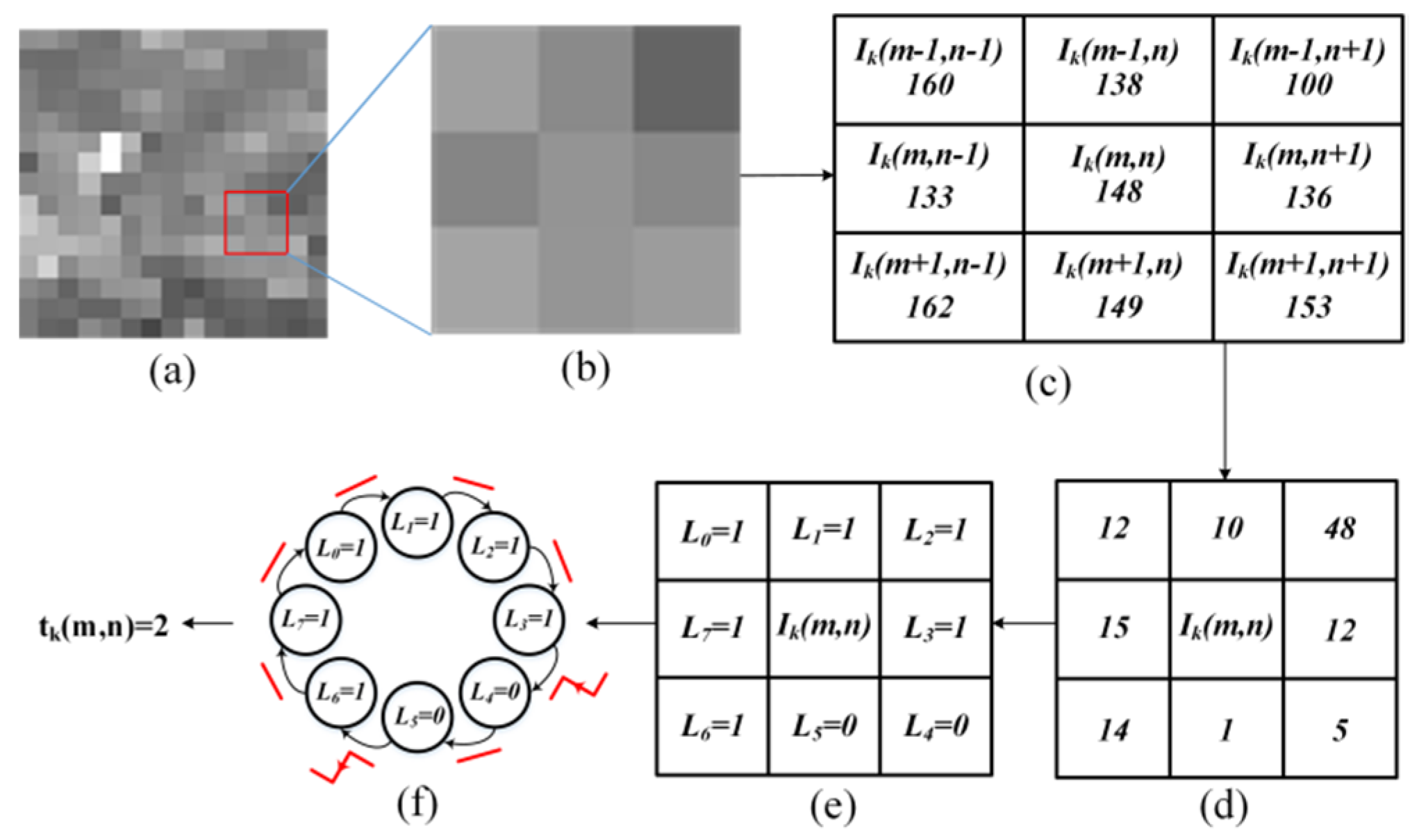 Sensors 21 08330 g001