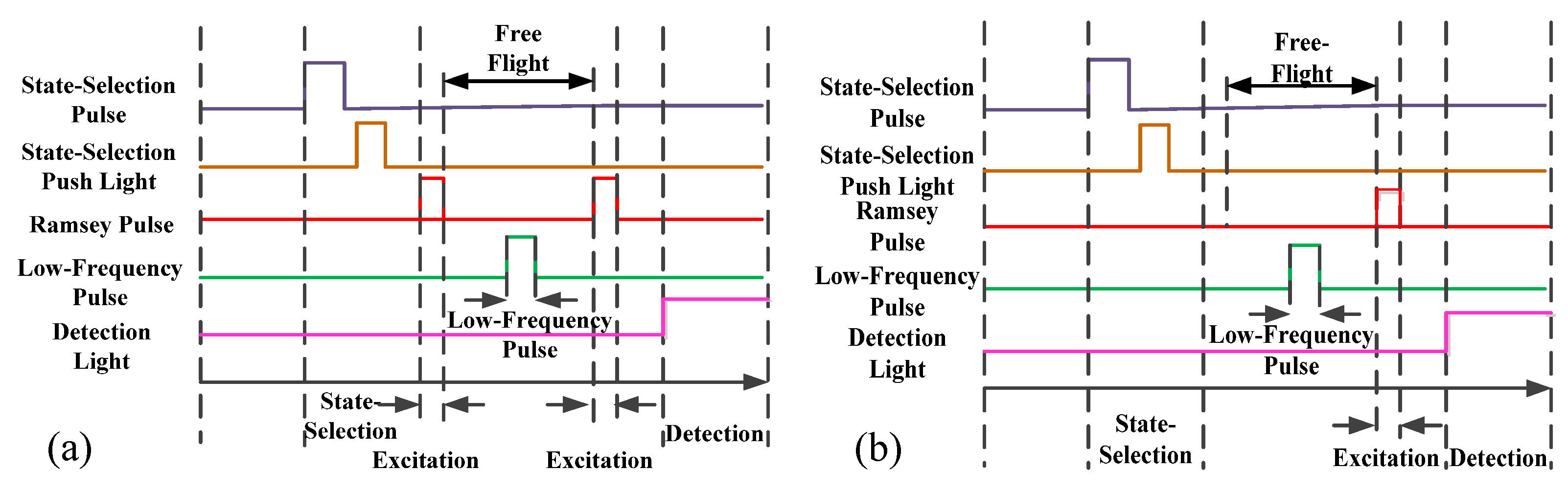 Sensors 21 08333 g004 550