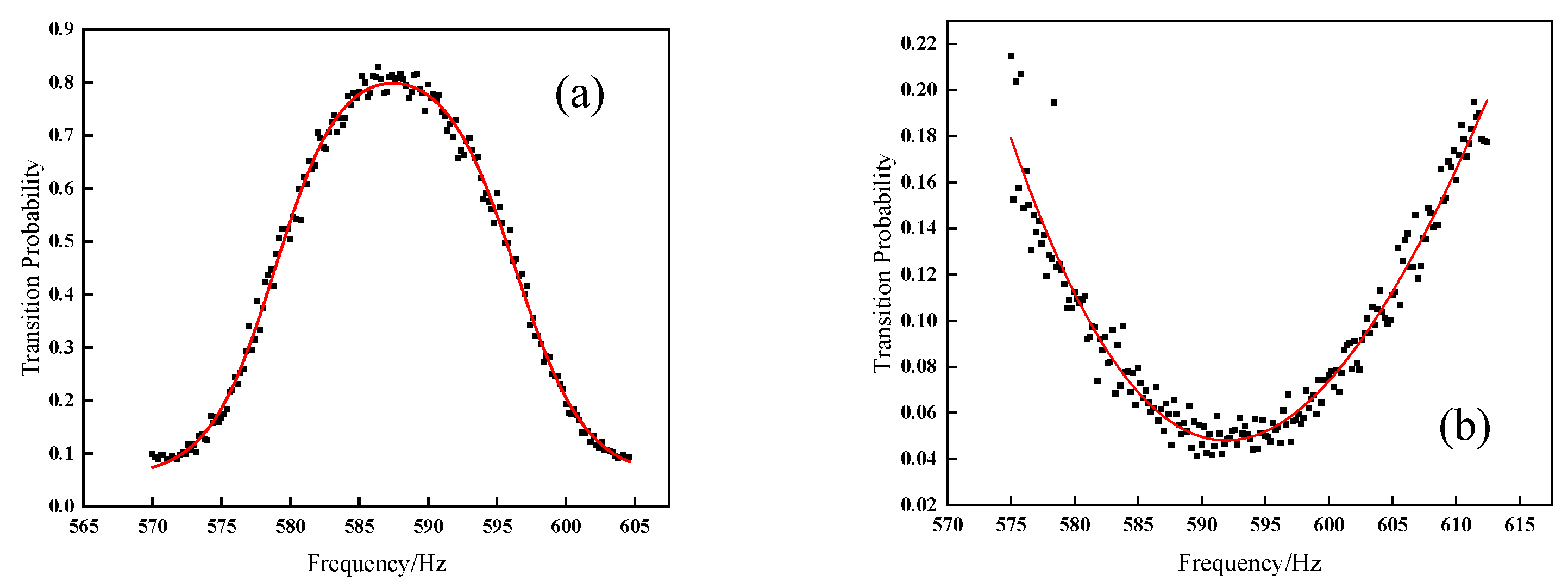 Sensors 21 08333 g005 550