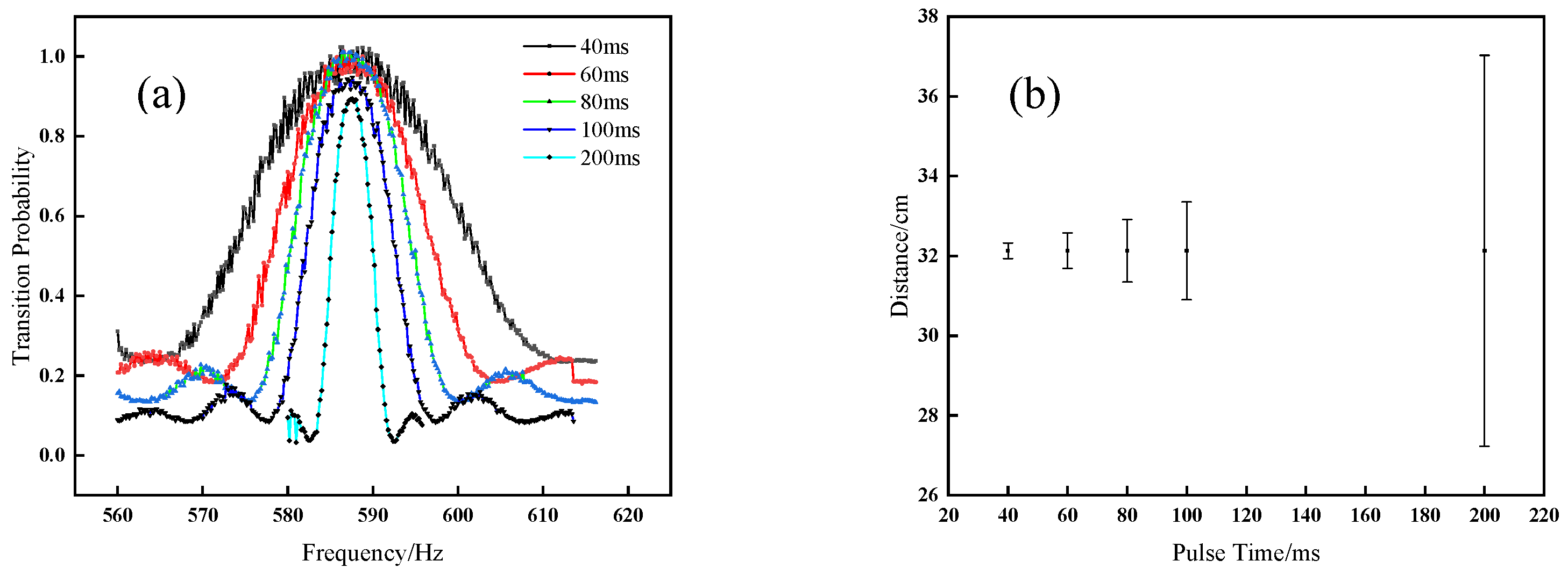 Sensors 21 08333 g006 550