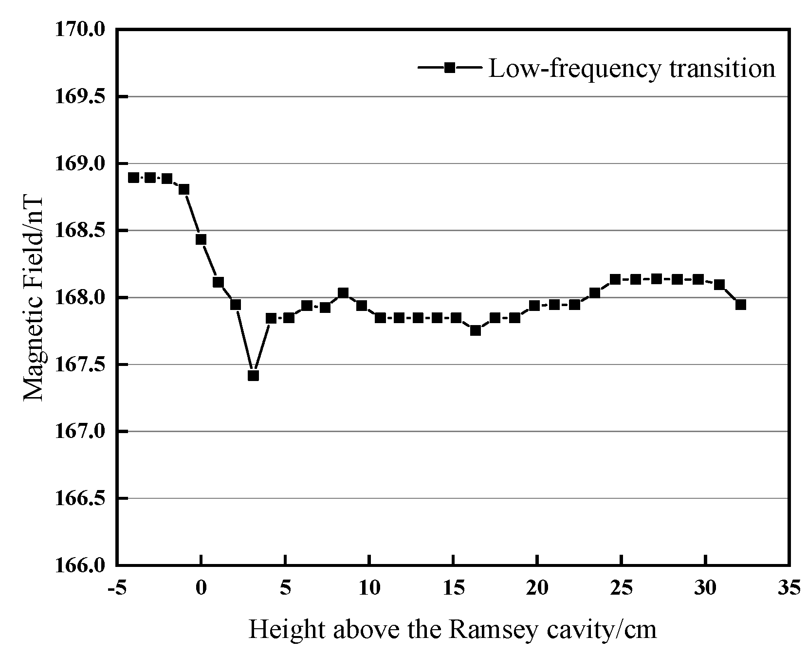 Sensors 21 08333 g007 550