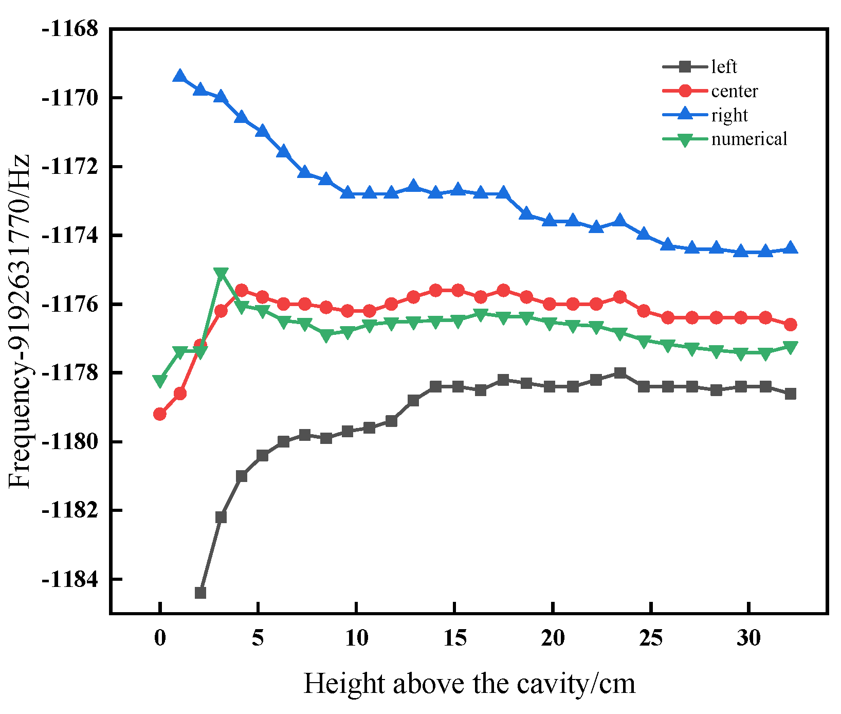 Sensors 21 08333 g008 550