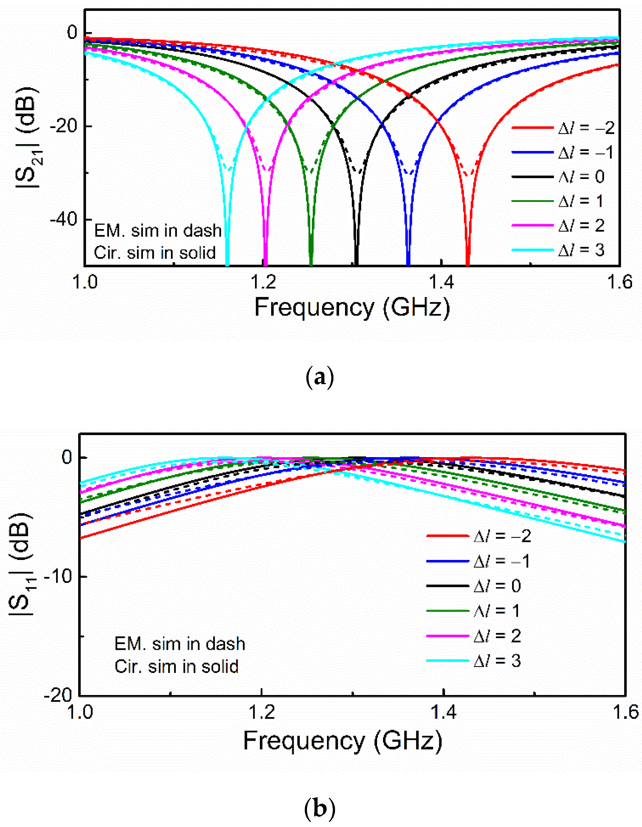 Sensors 21 08334 g006 550