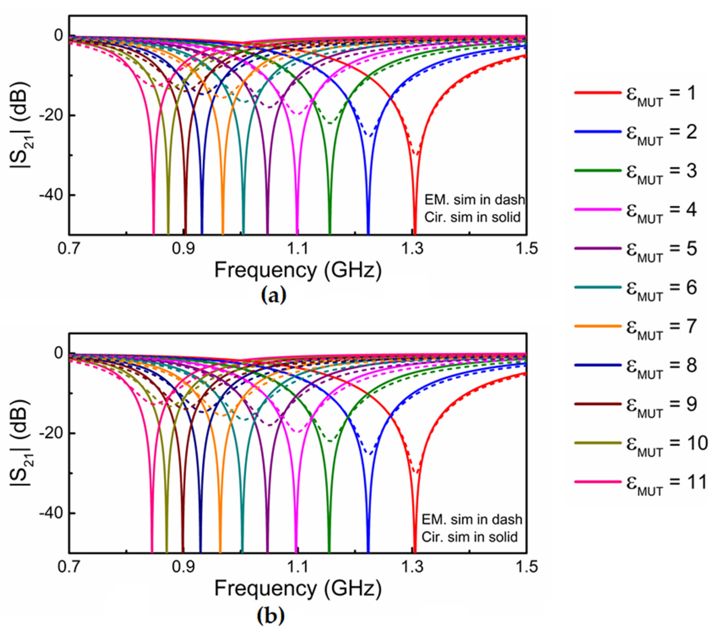 Sensors 21 08334 g007 550
