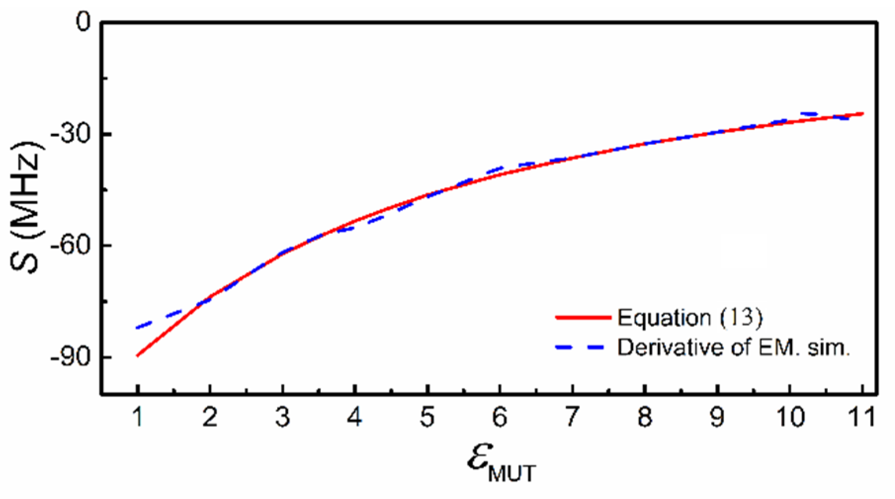 Sensors 21 08334 g008 550