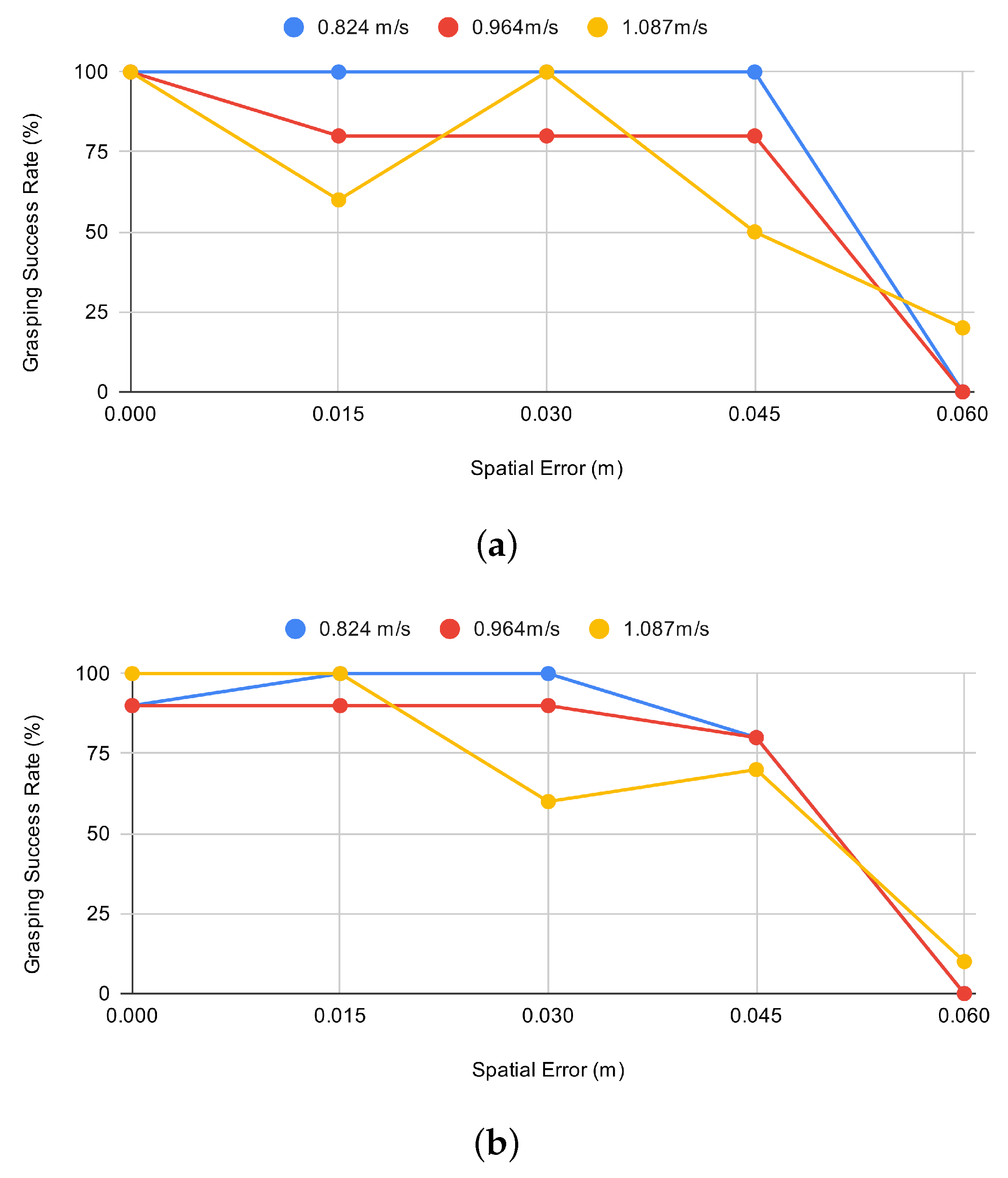 Sensors 21 08339 g004a