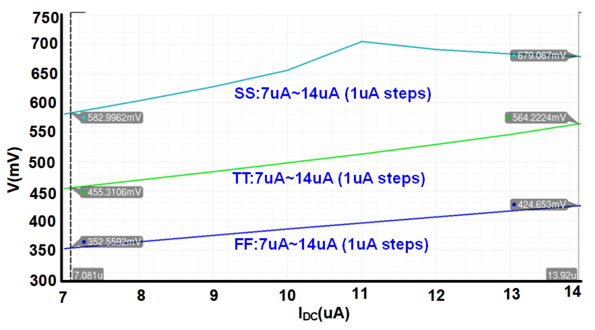Sensors 21 08340 g005 550