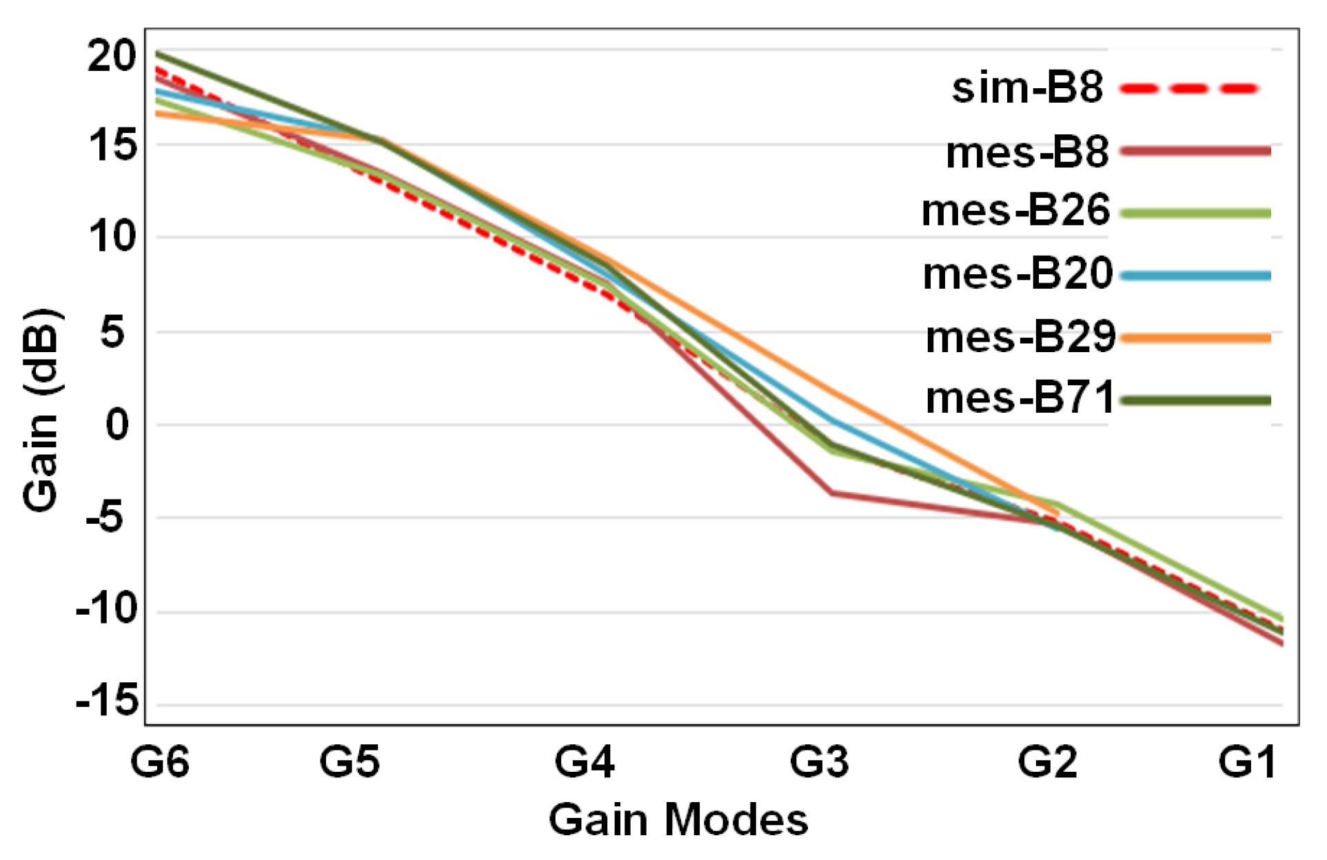 Sensors 21 08340 g006 550
