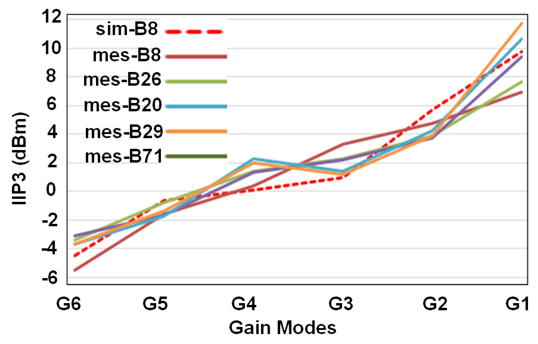 Sensors 21 08340 g007 550