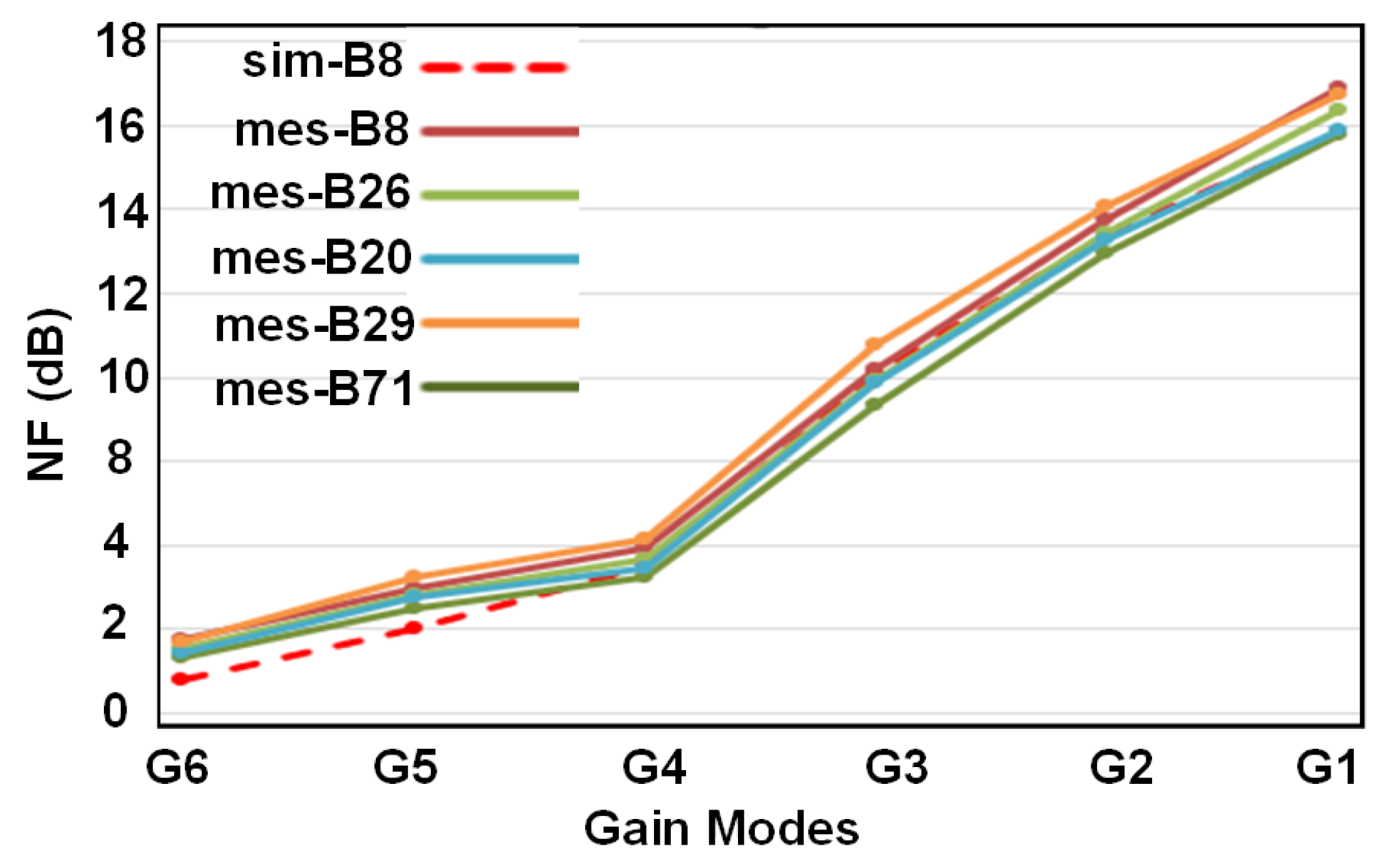 Sensors 21 08340 g008 550