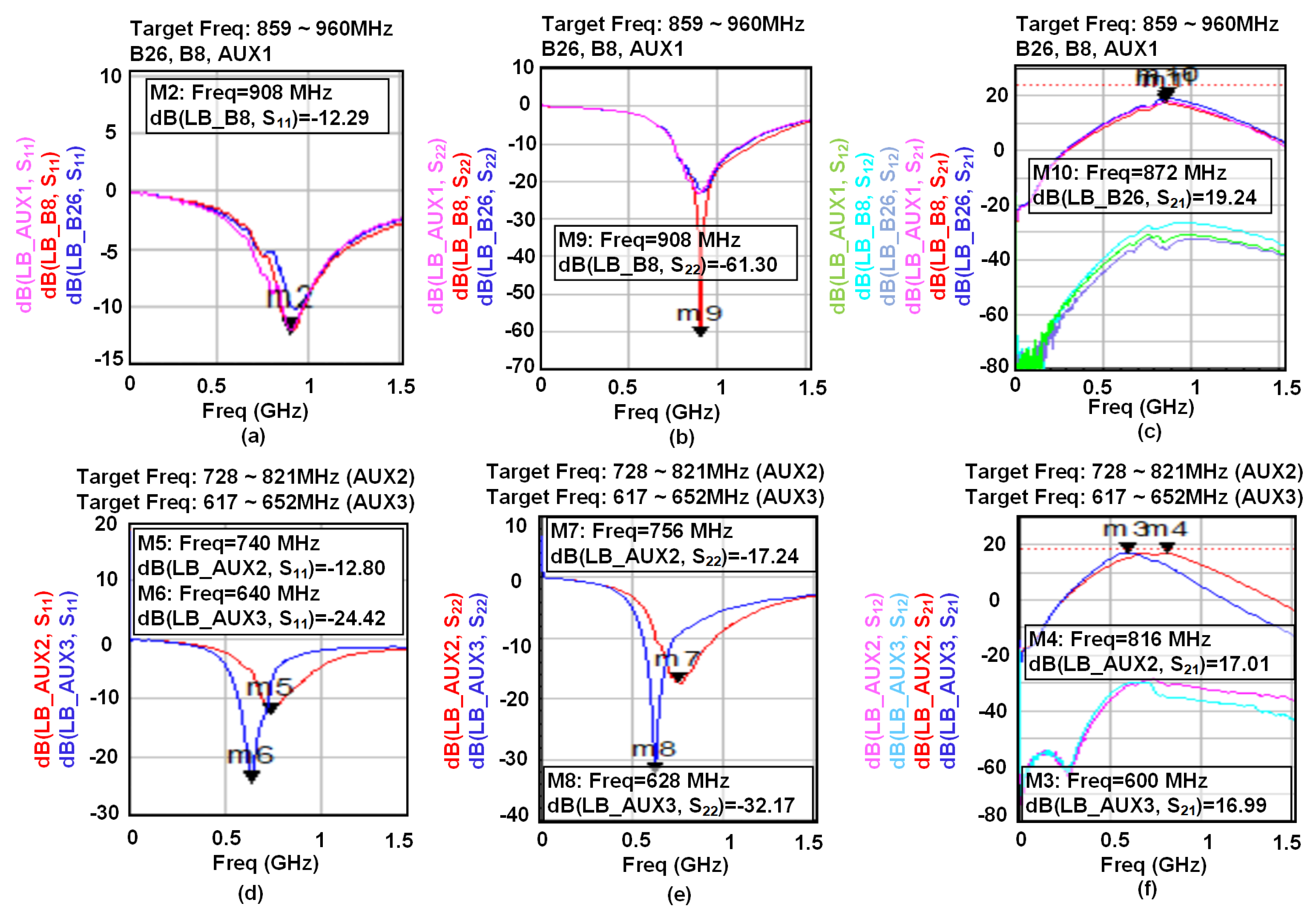 Sensors 21 08340 g009 550