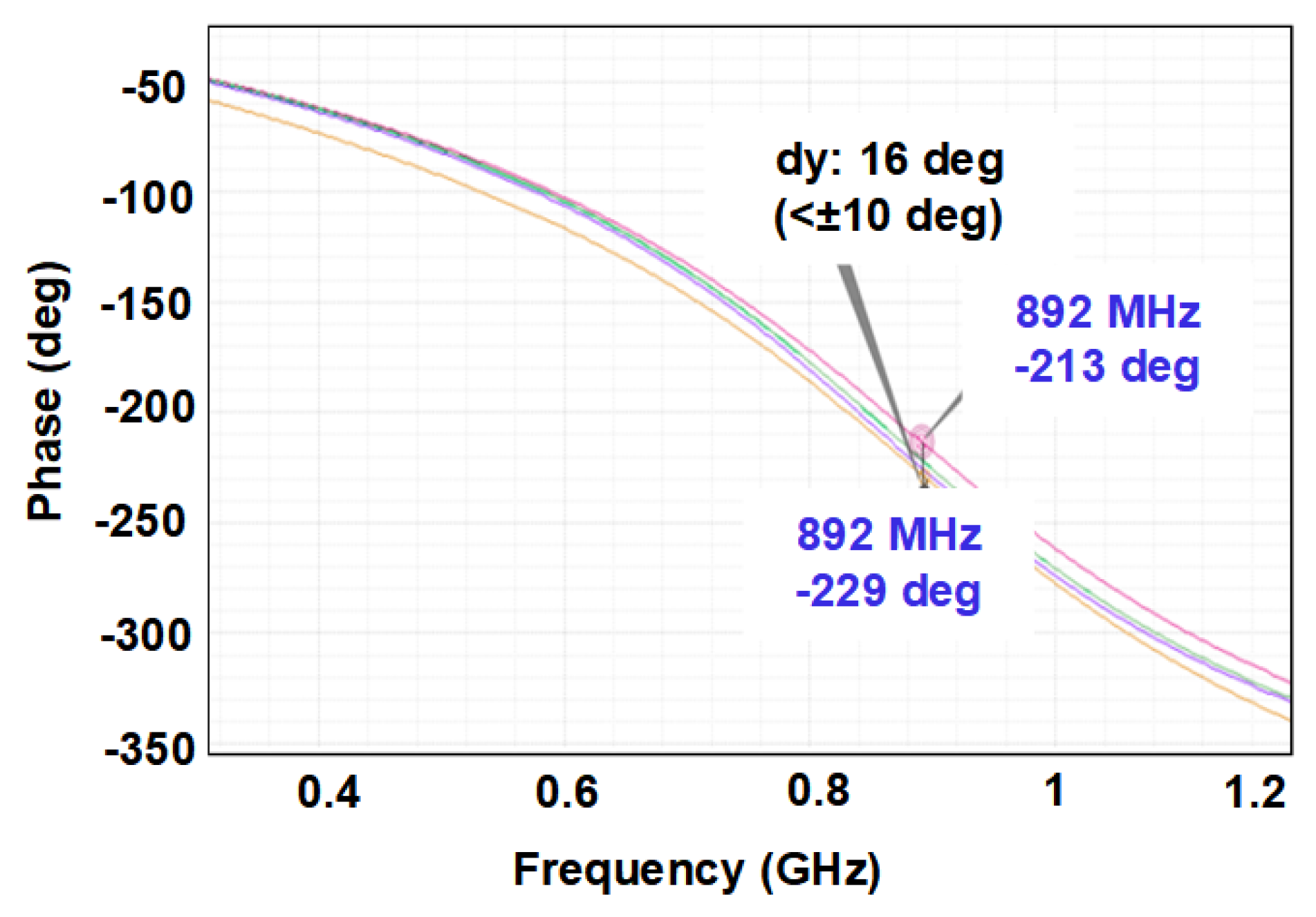 Sensors 21 08340 g010 550