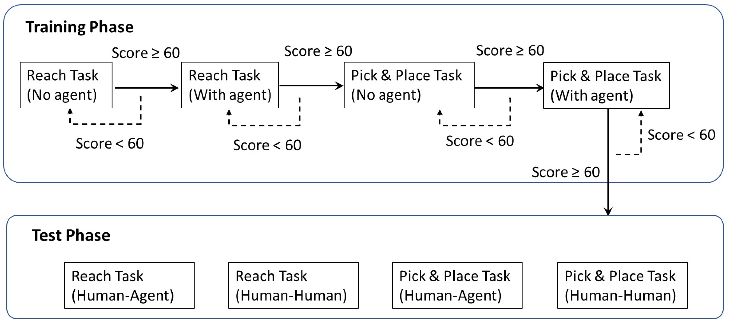 Sensors 21 08341 g007 550