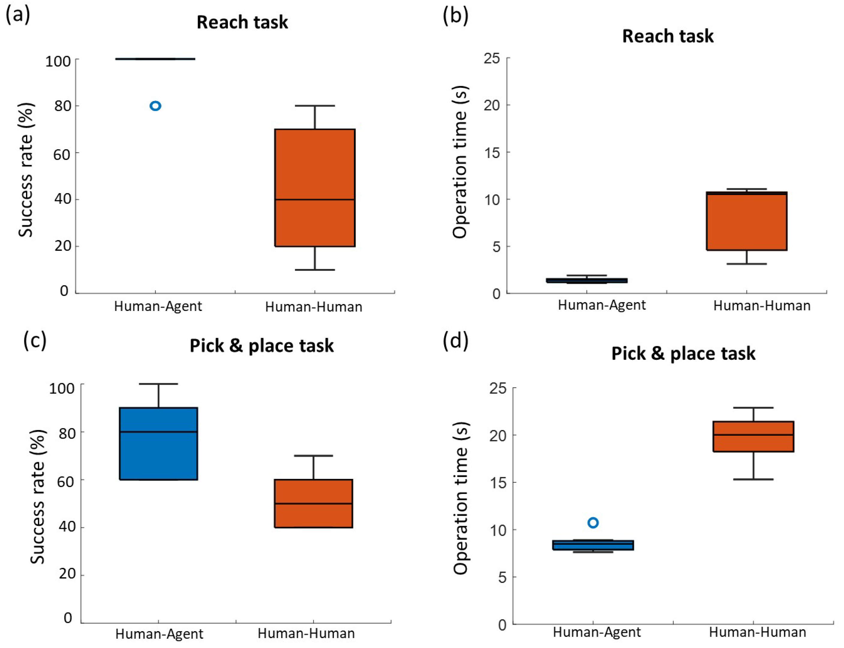Sensors 21 08341 g010 550