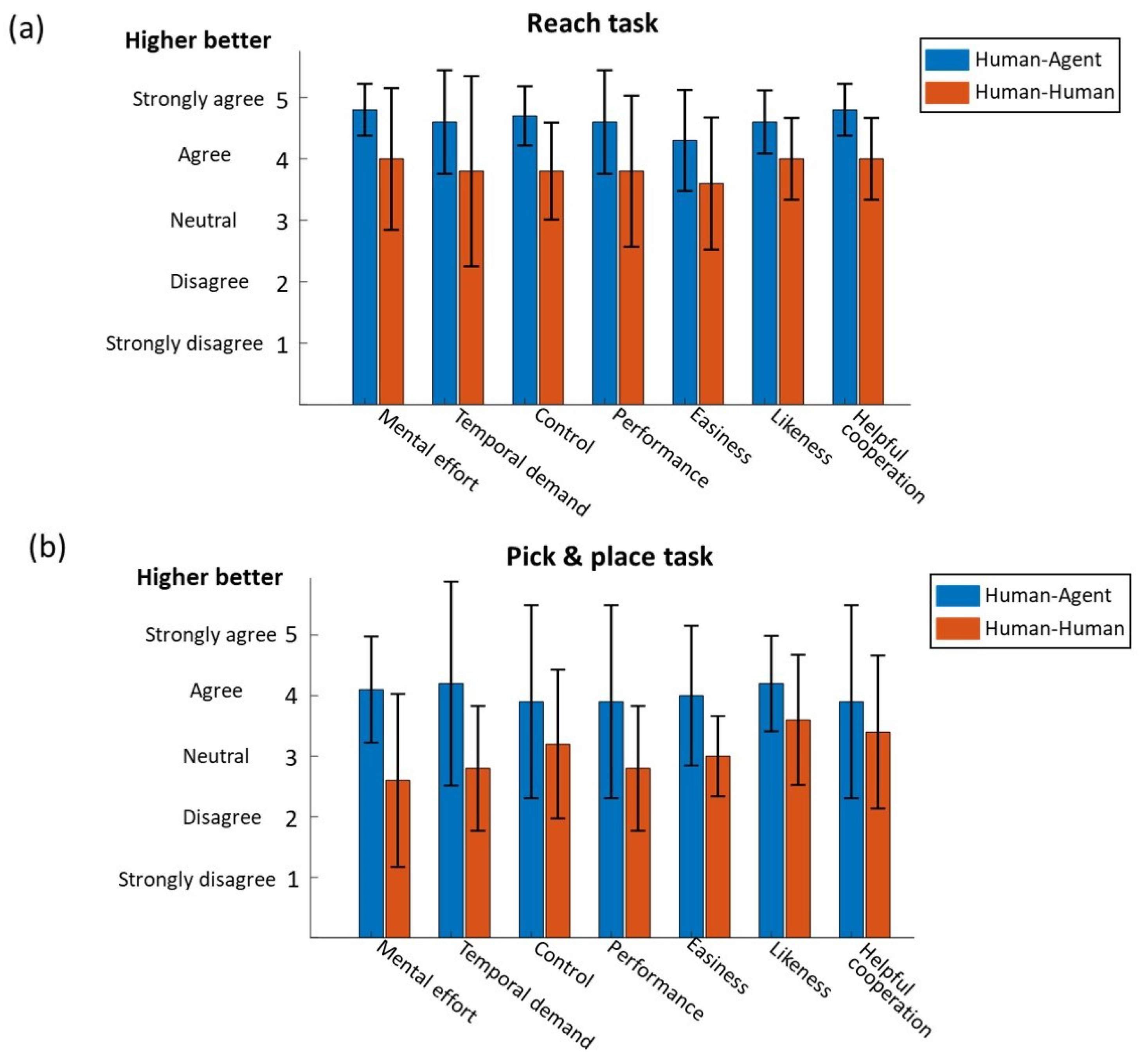 Sensors 21 08341 g011 550