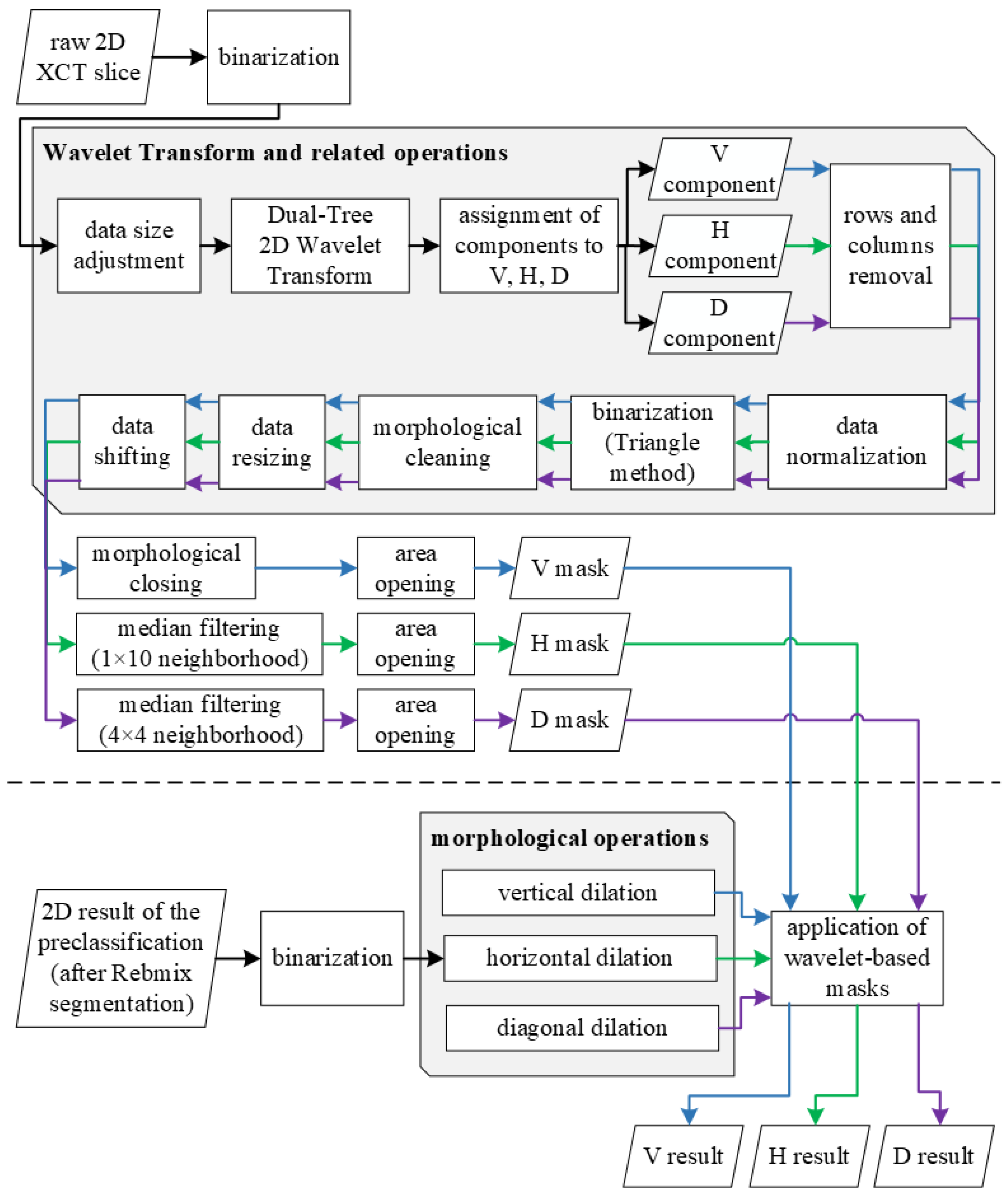 Sensors 21 08342 g008 550