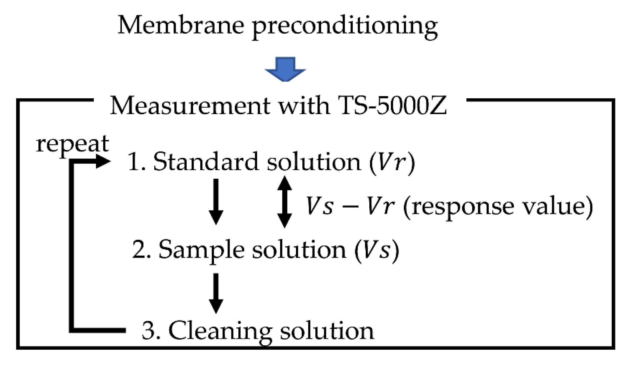 Sensors 21 08343 g004 550