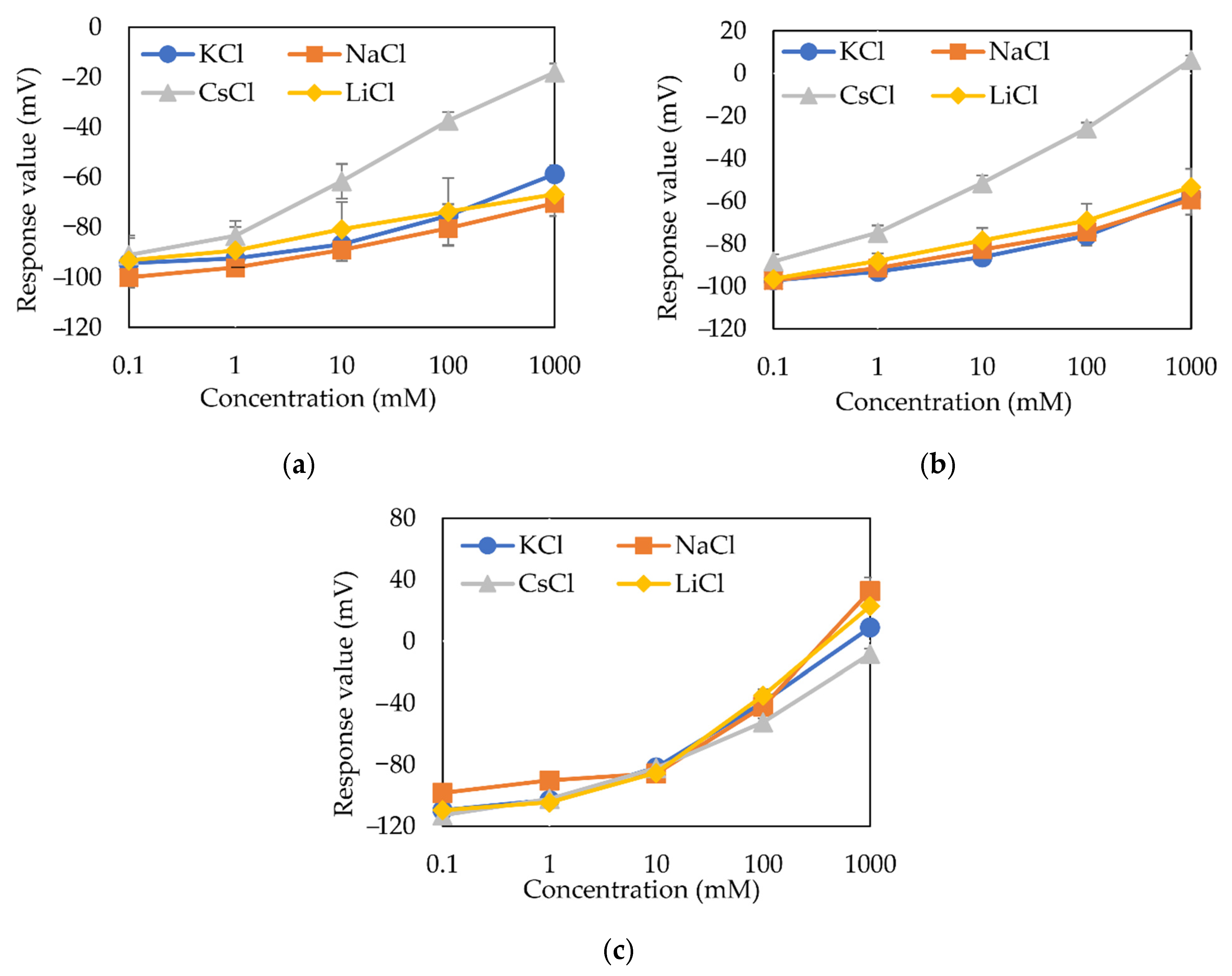 Sensors 21 08343 g005 550