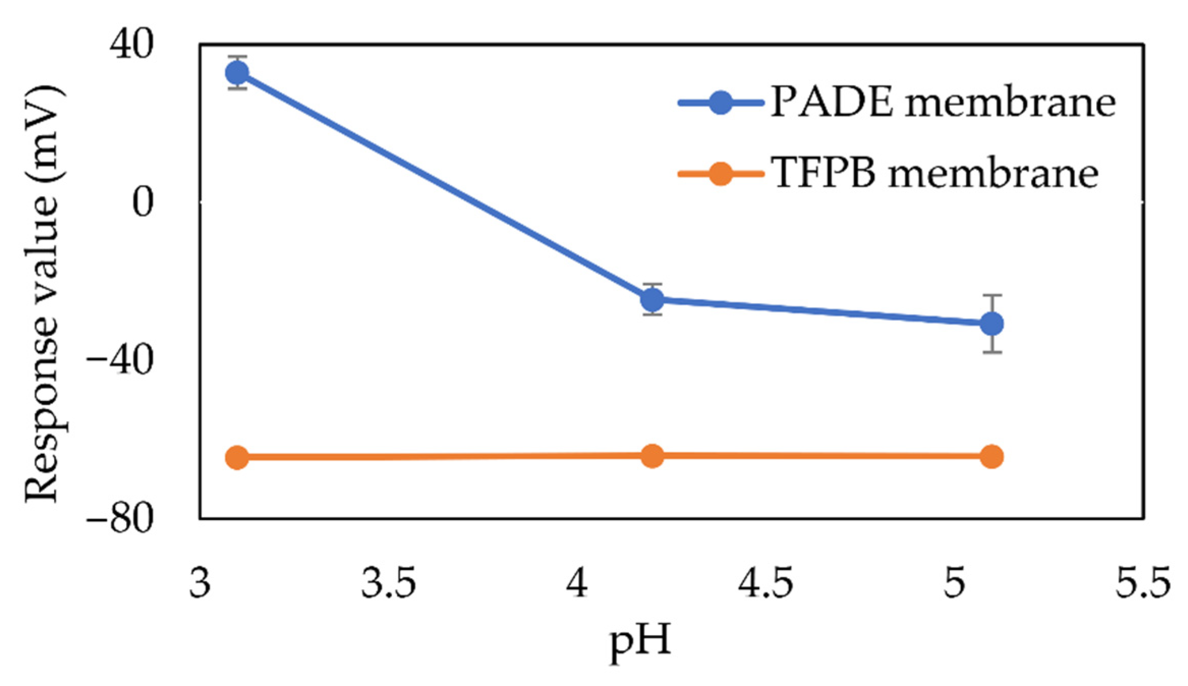 Sensors 21 08343 g007 550
