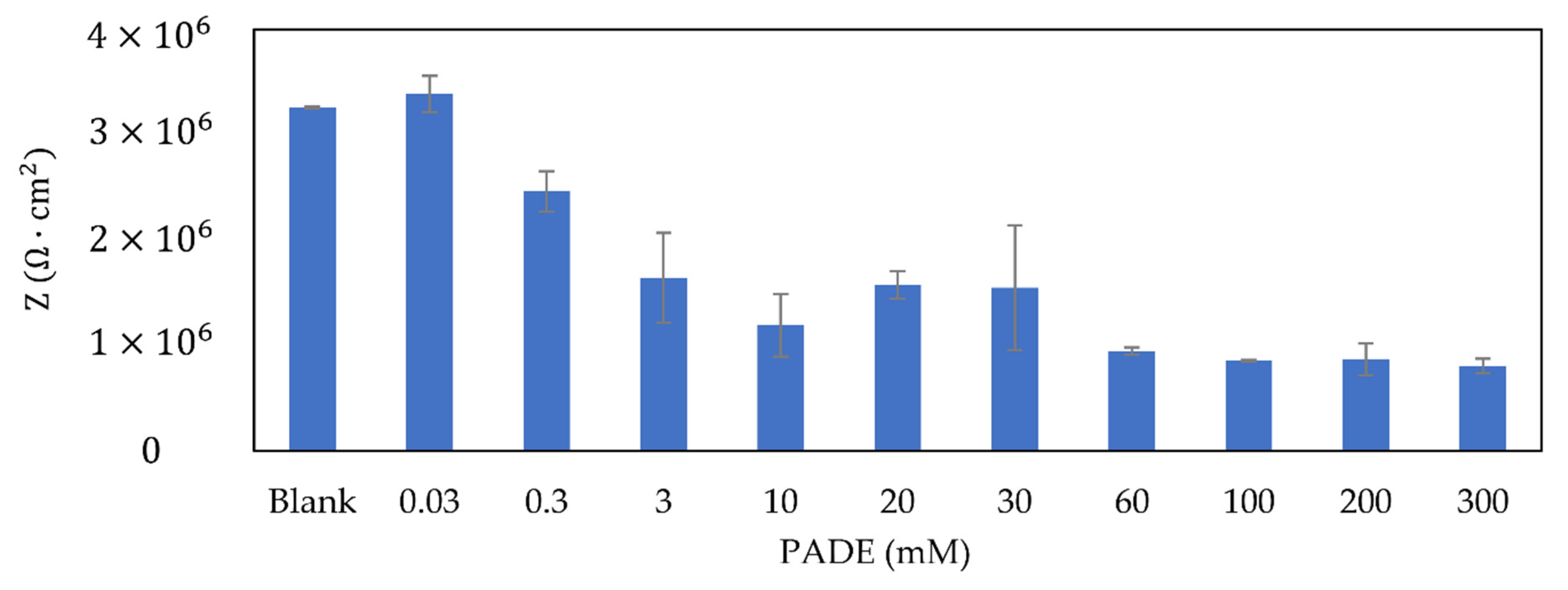 Sensors 21 08343 g009 550