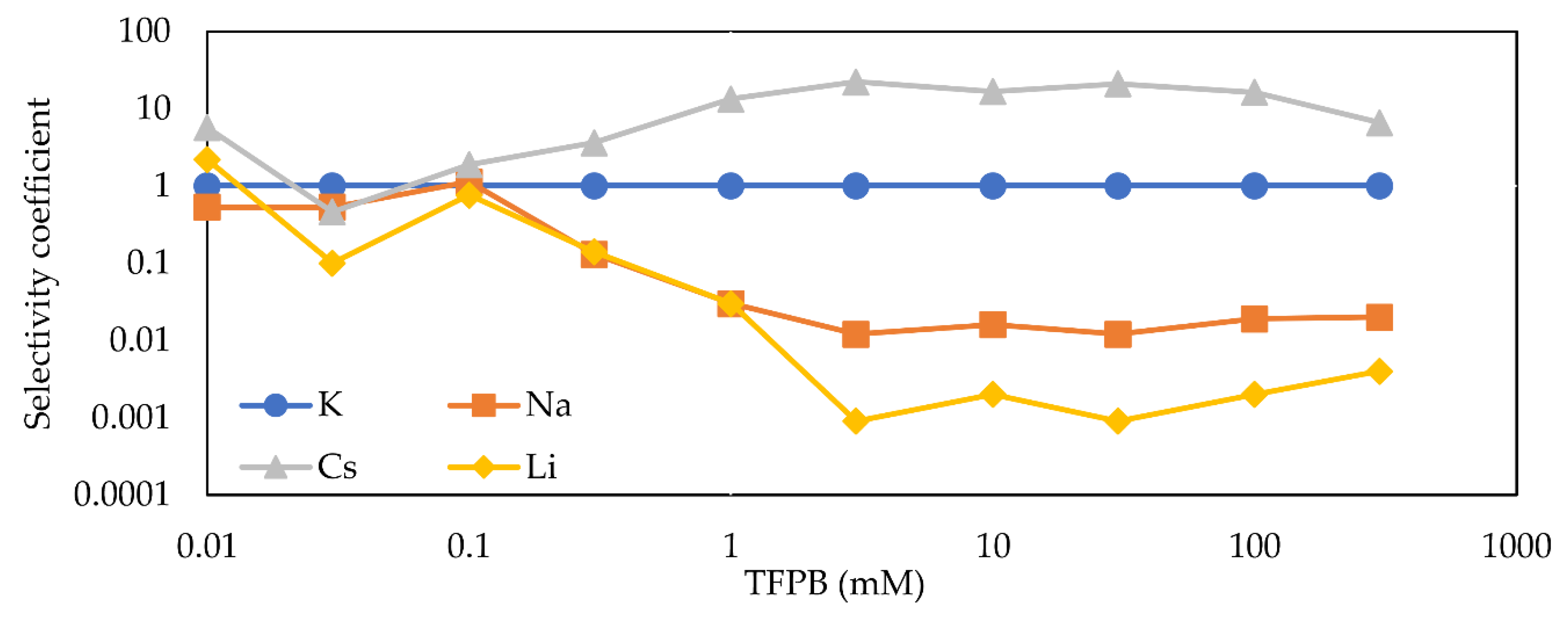 Sensors 21 08343 g010 550