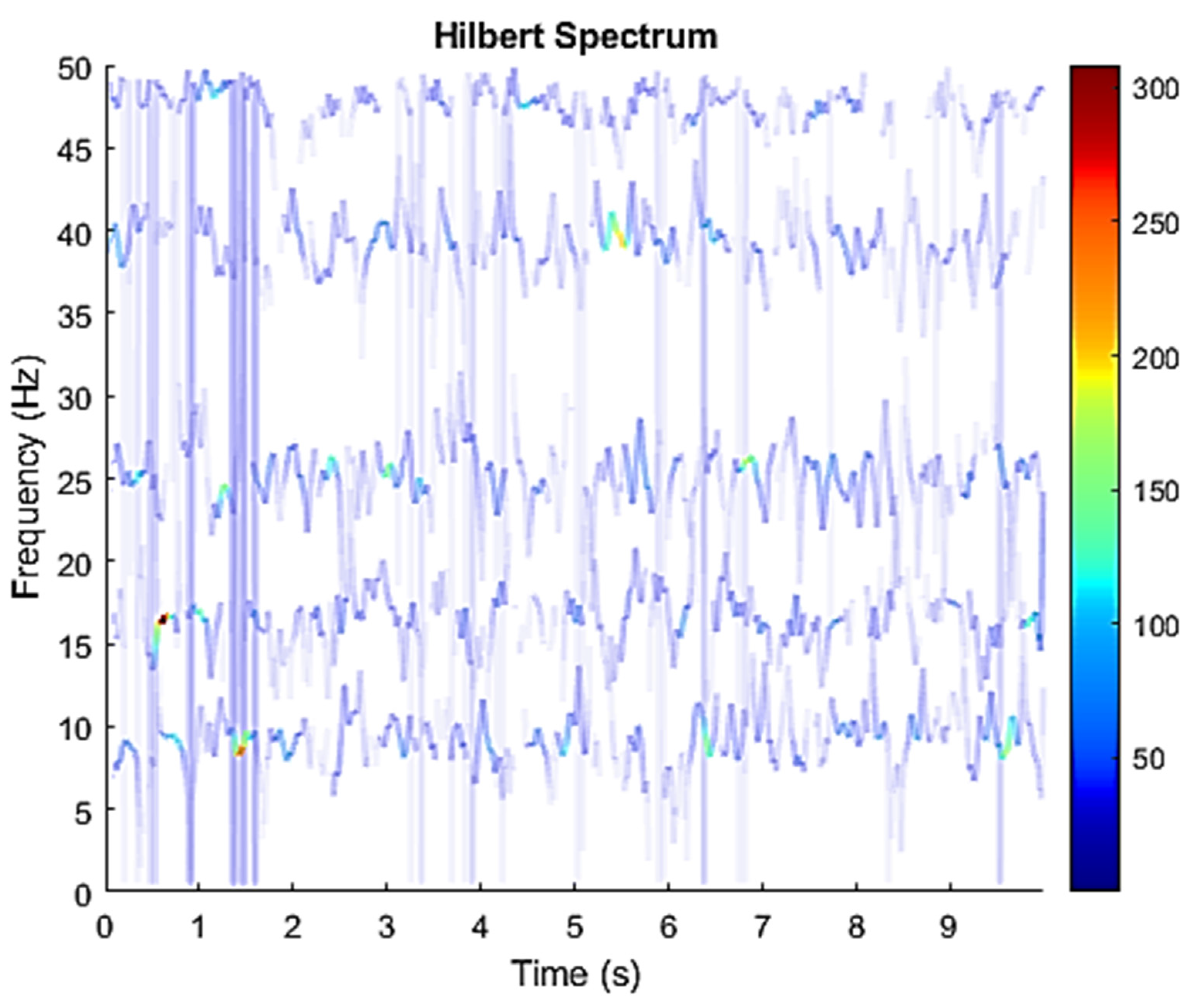 Sensors 21 08344 g004 550