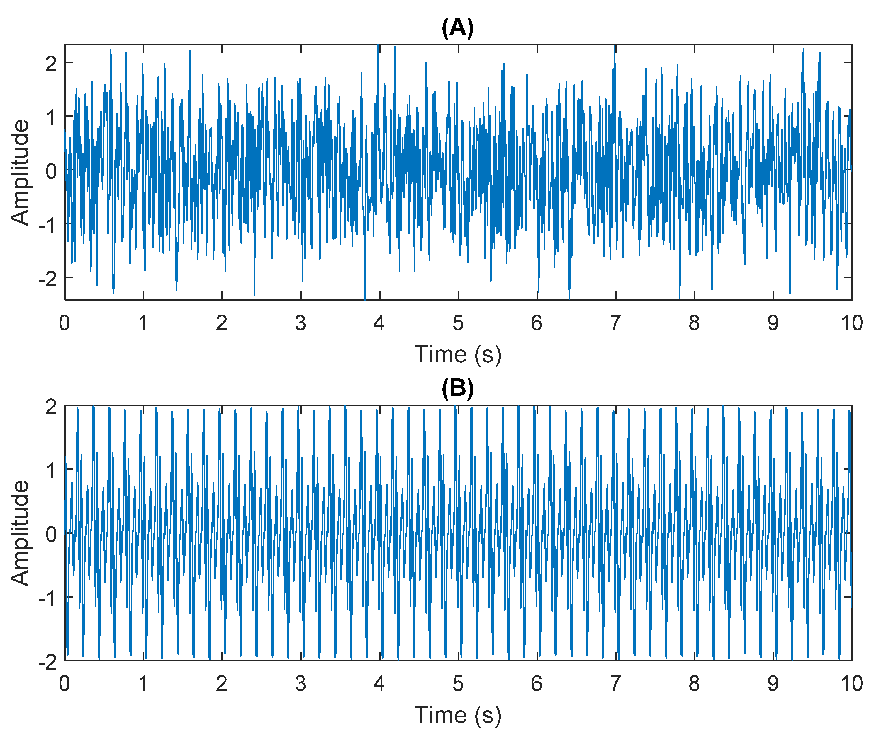 Sensors 21 08344 g005 550