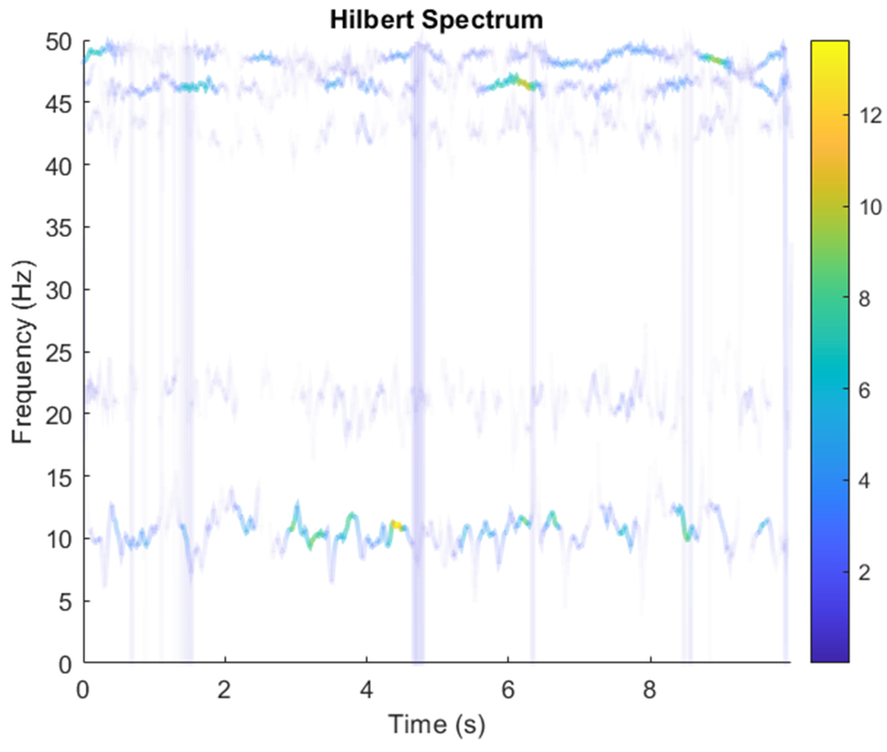 Sensors 21 08344 g011 550