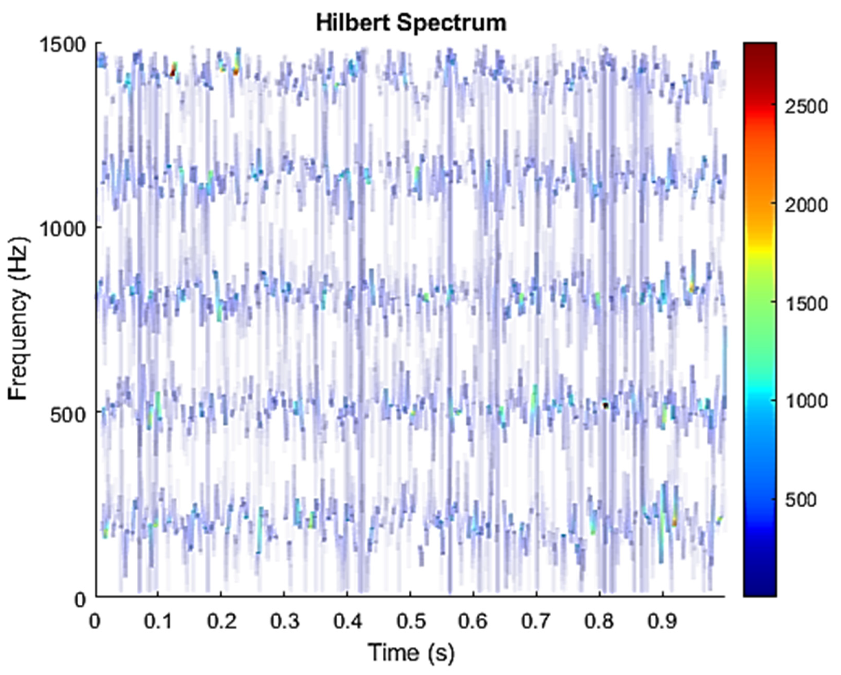Sensors 21 08344 g014 550