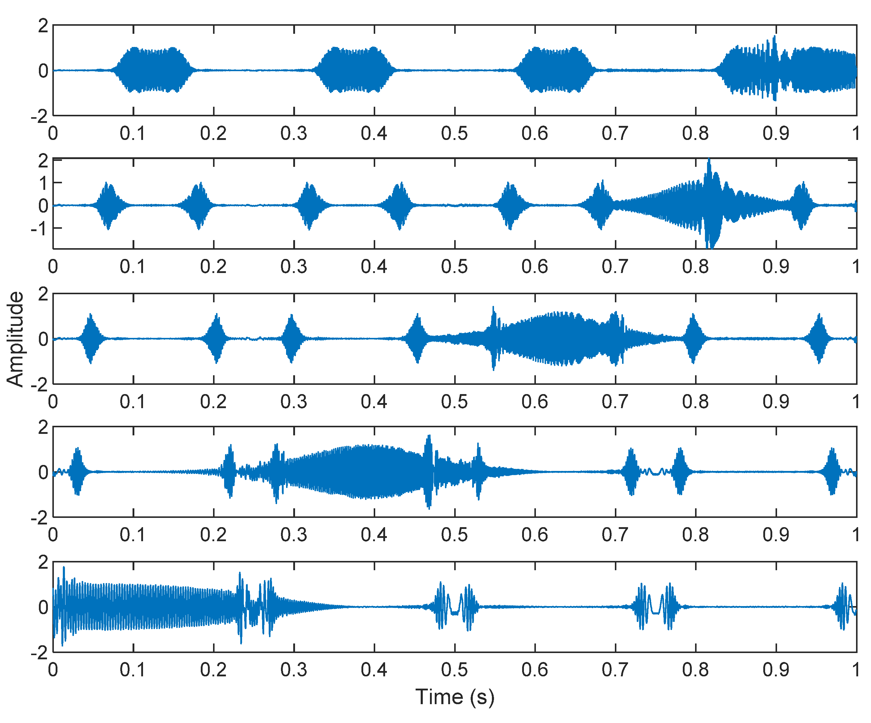 Sensors 21 08344 g016 550